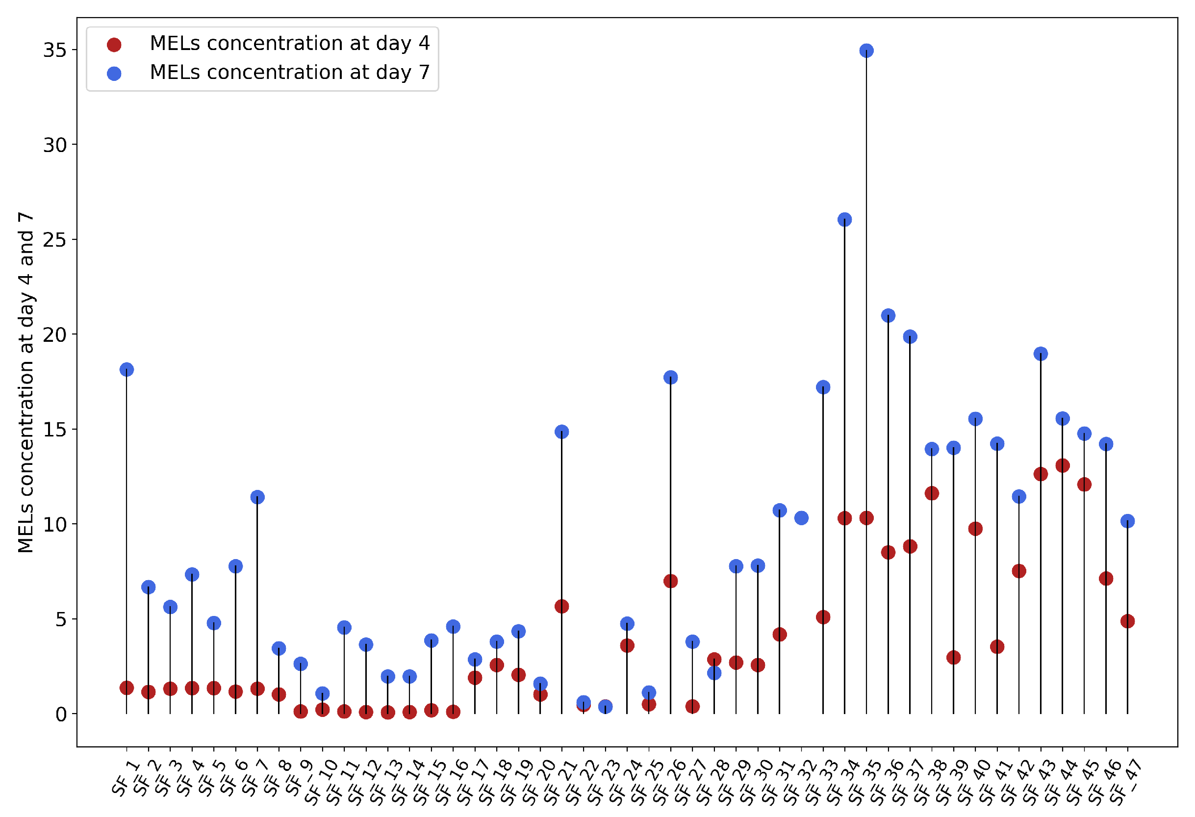 Preprints 149207 g002