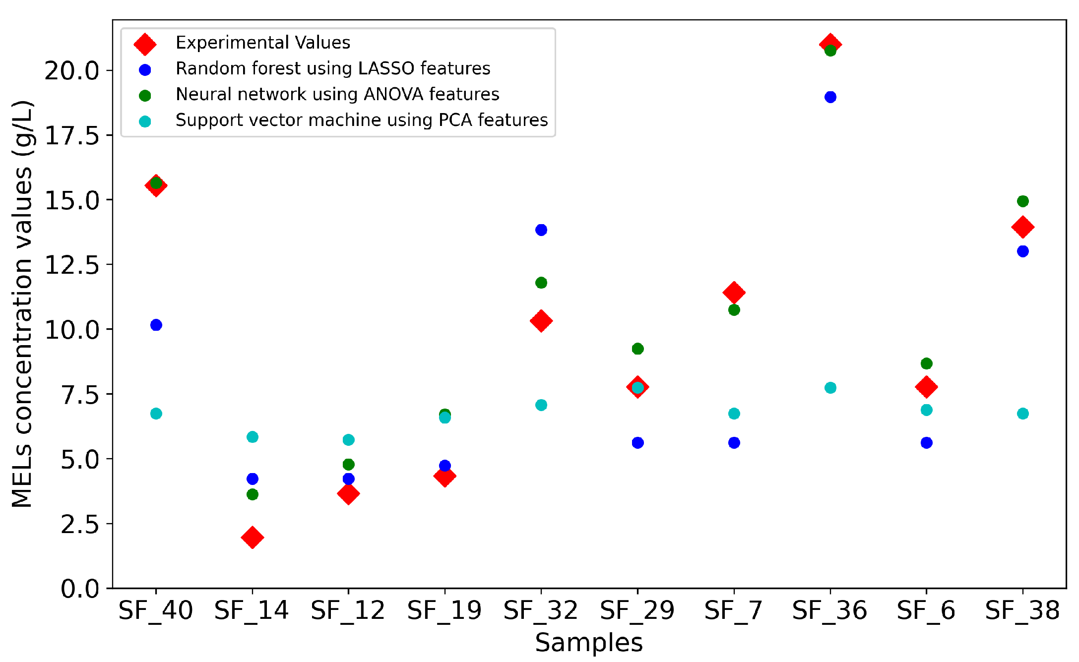 Preprints 149207 g004