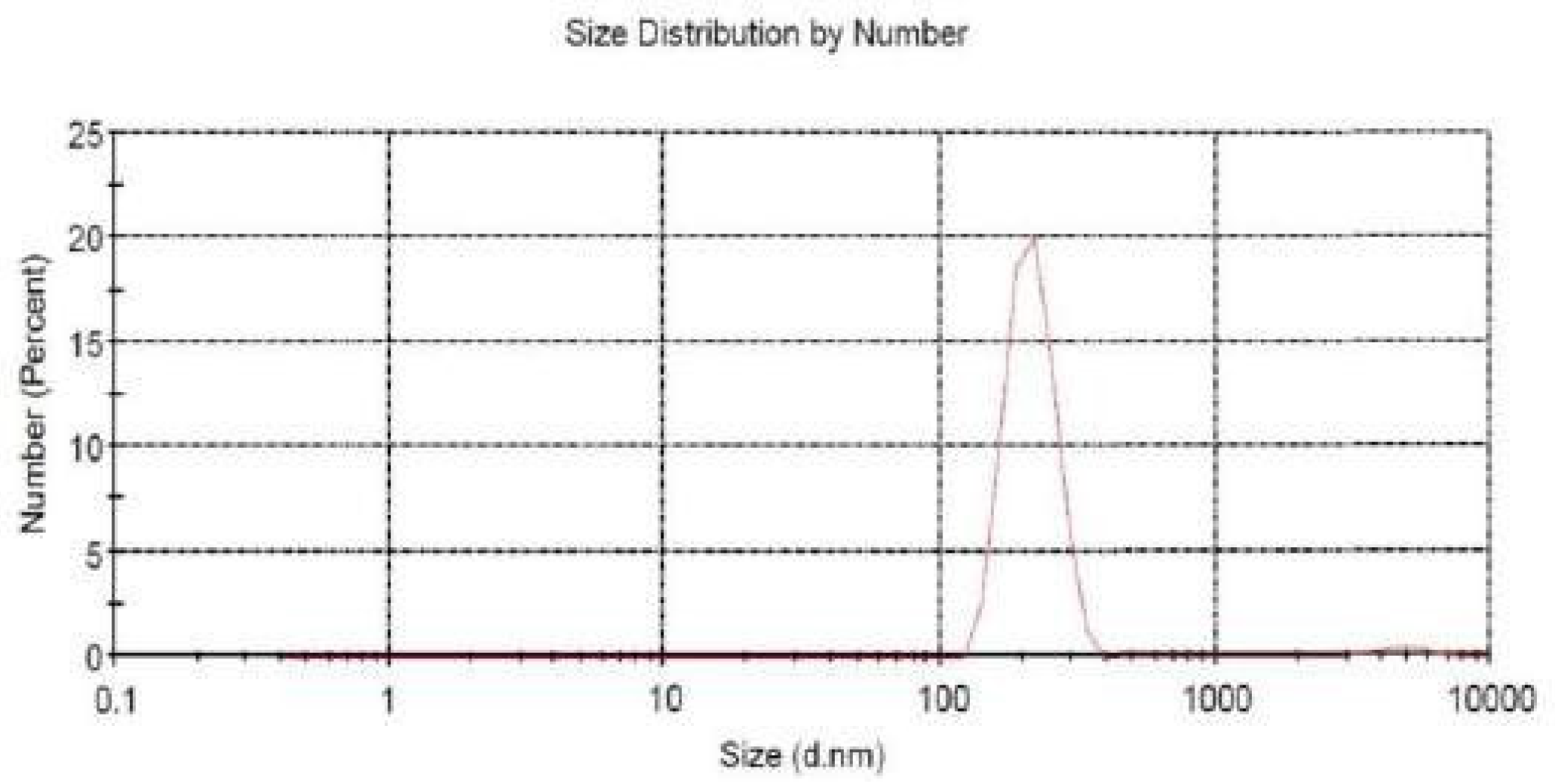 Preprints 122068 g001