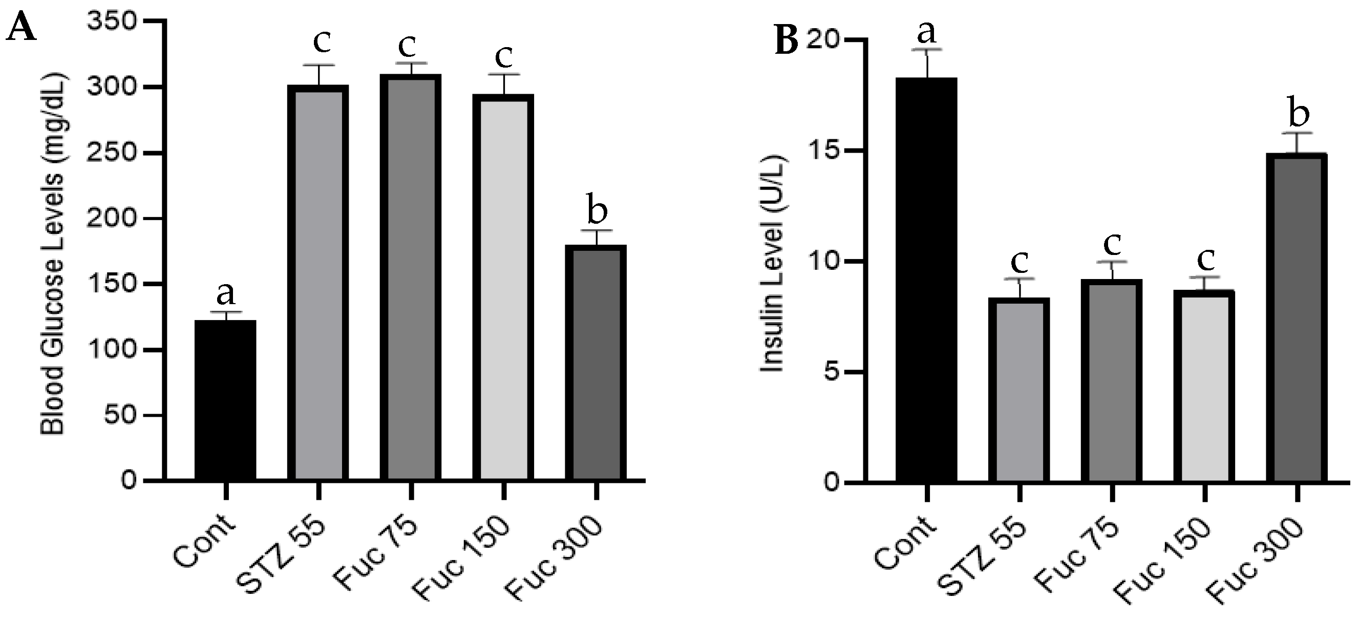 Preprints 122068 g002