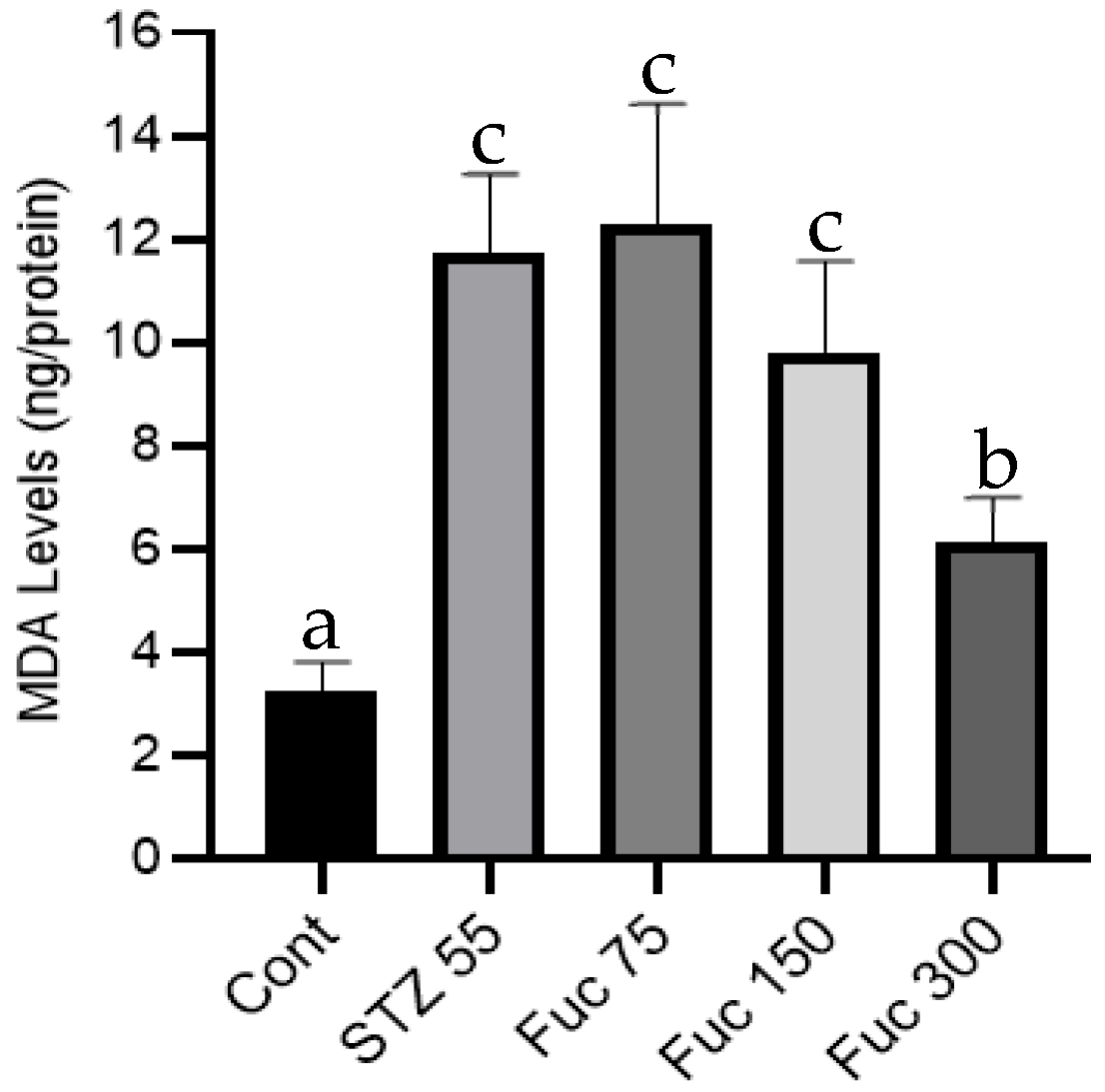 Preprints 122068 g003