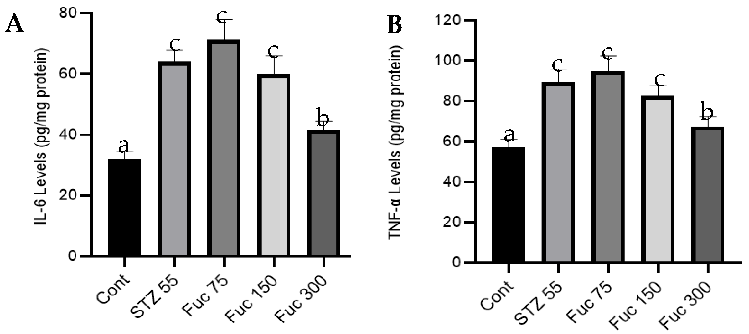 Preprints 122068 g005