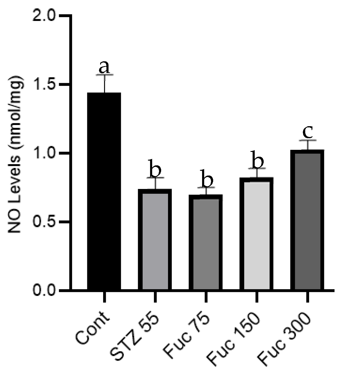 Preprints 122068 g007