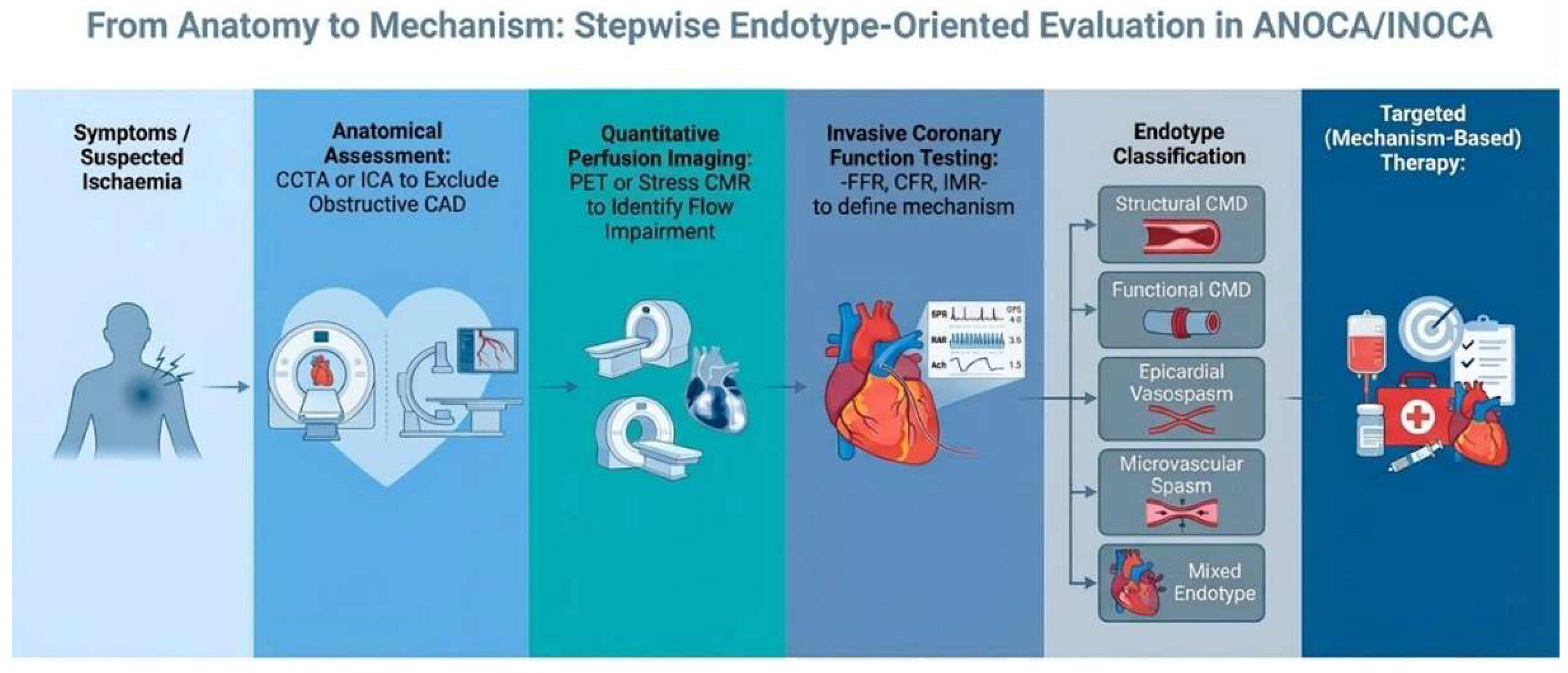 Preprints 208264 g002