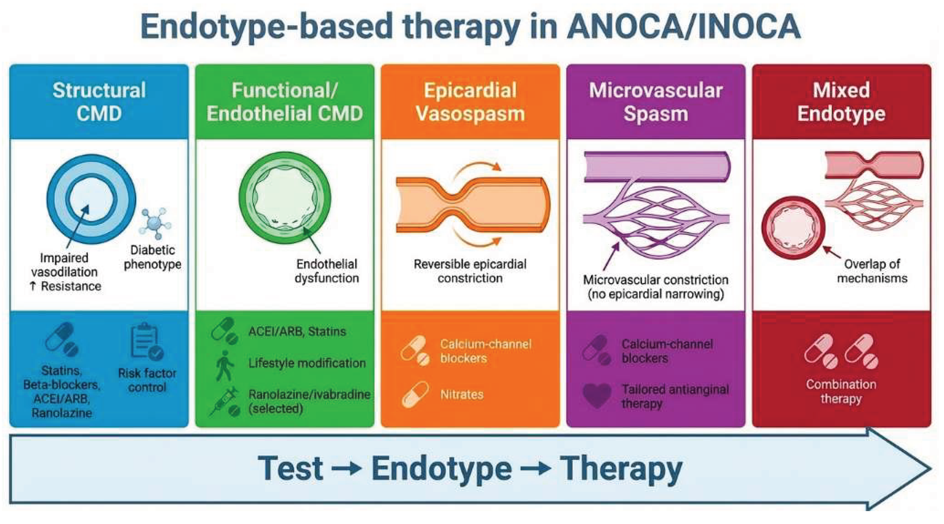 Preprints 208264 g003