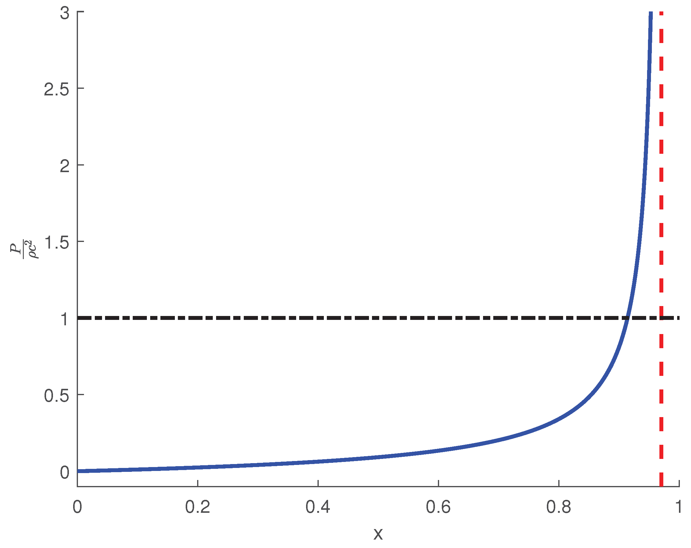 Preprints 191603 g001