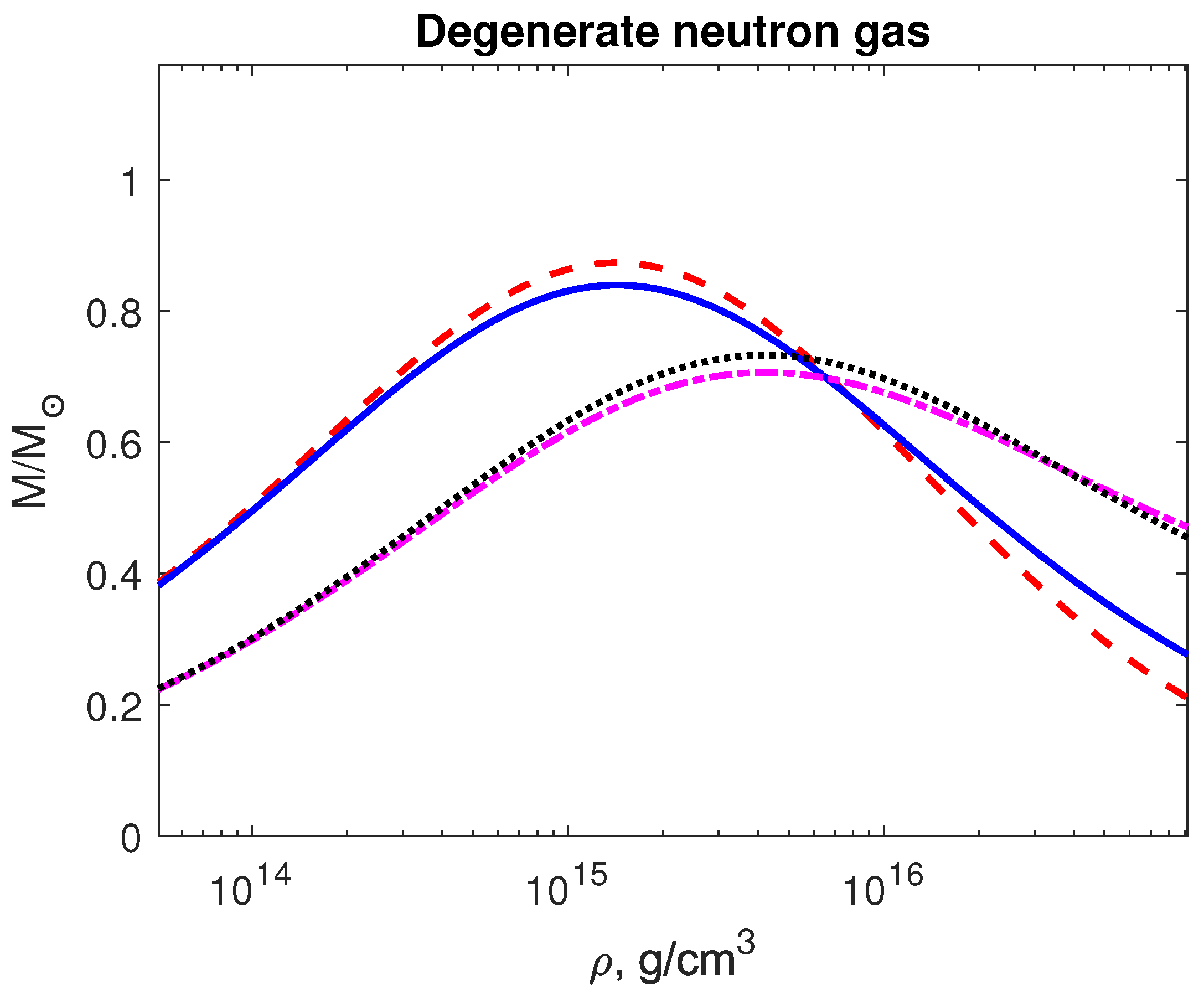 Preprints 191603 g002