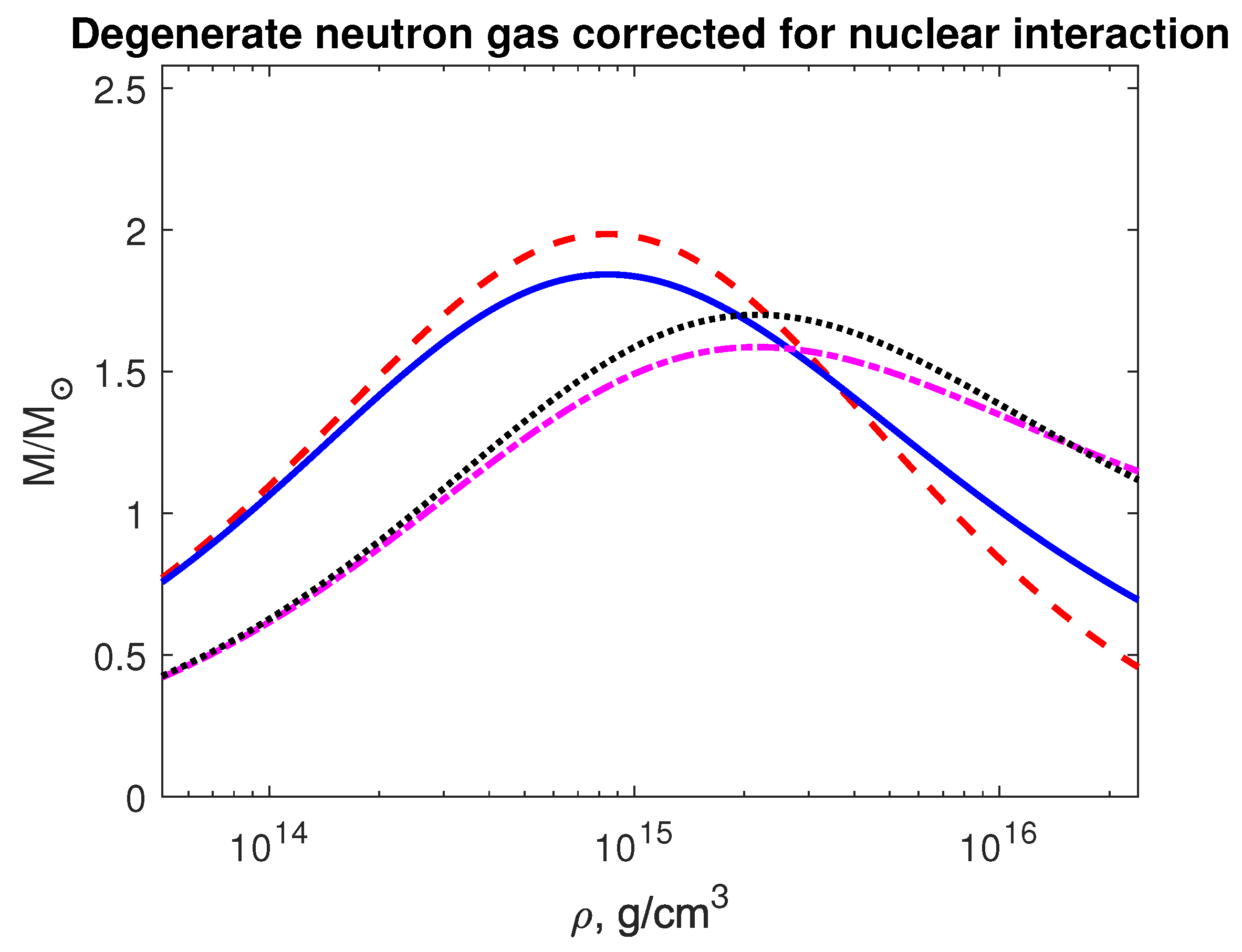 Preprints 191603 g003