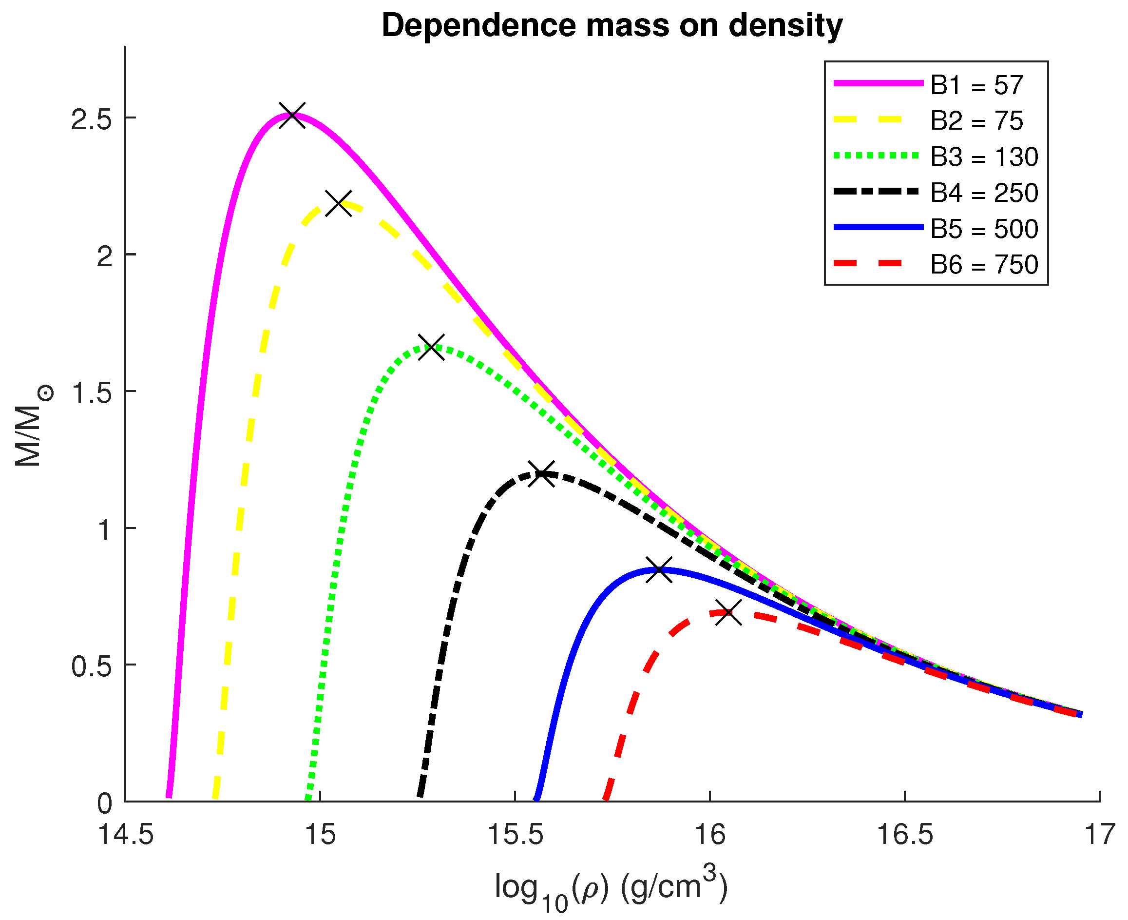 Preprints 191603 g005