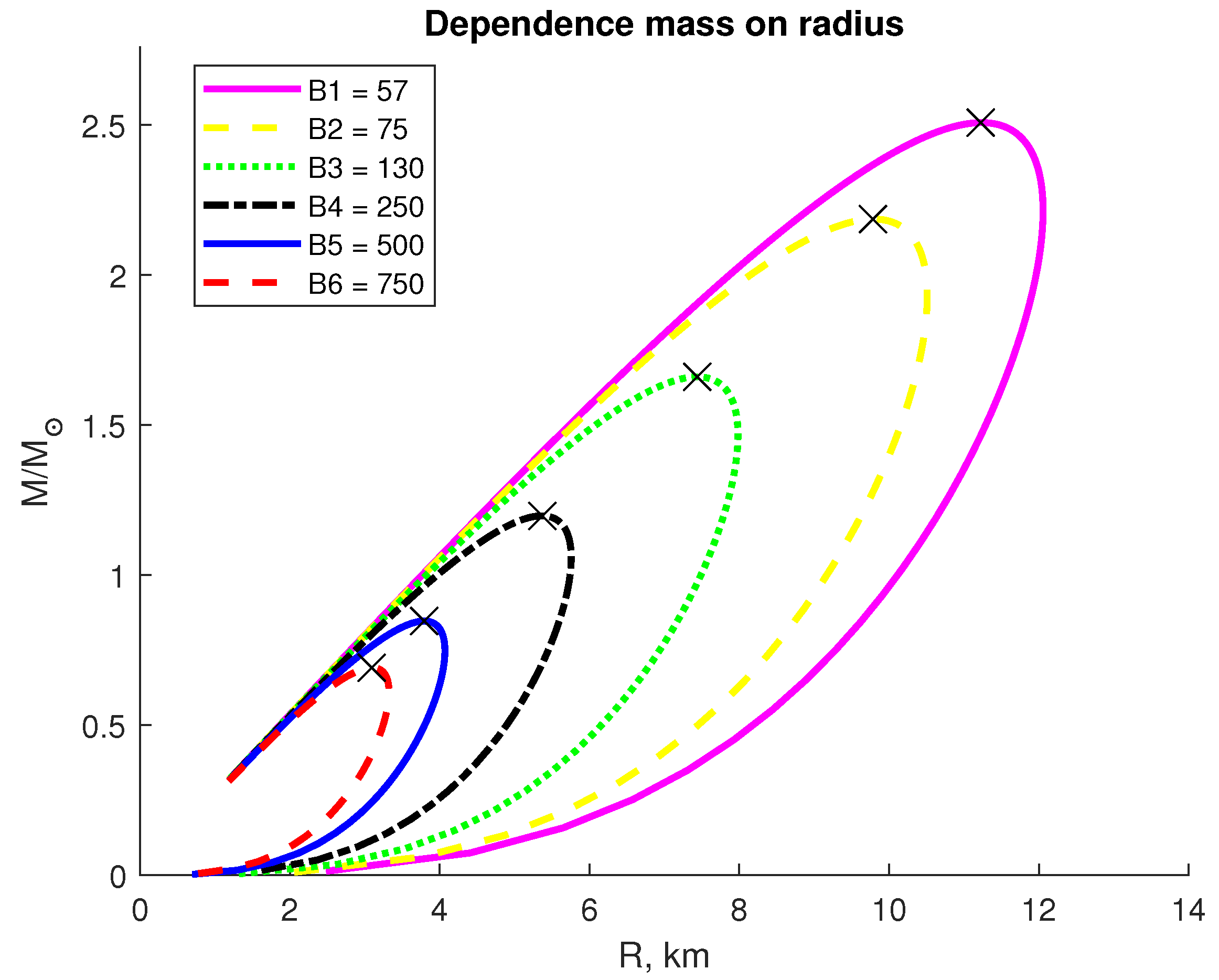 Preprints 191603 g006