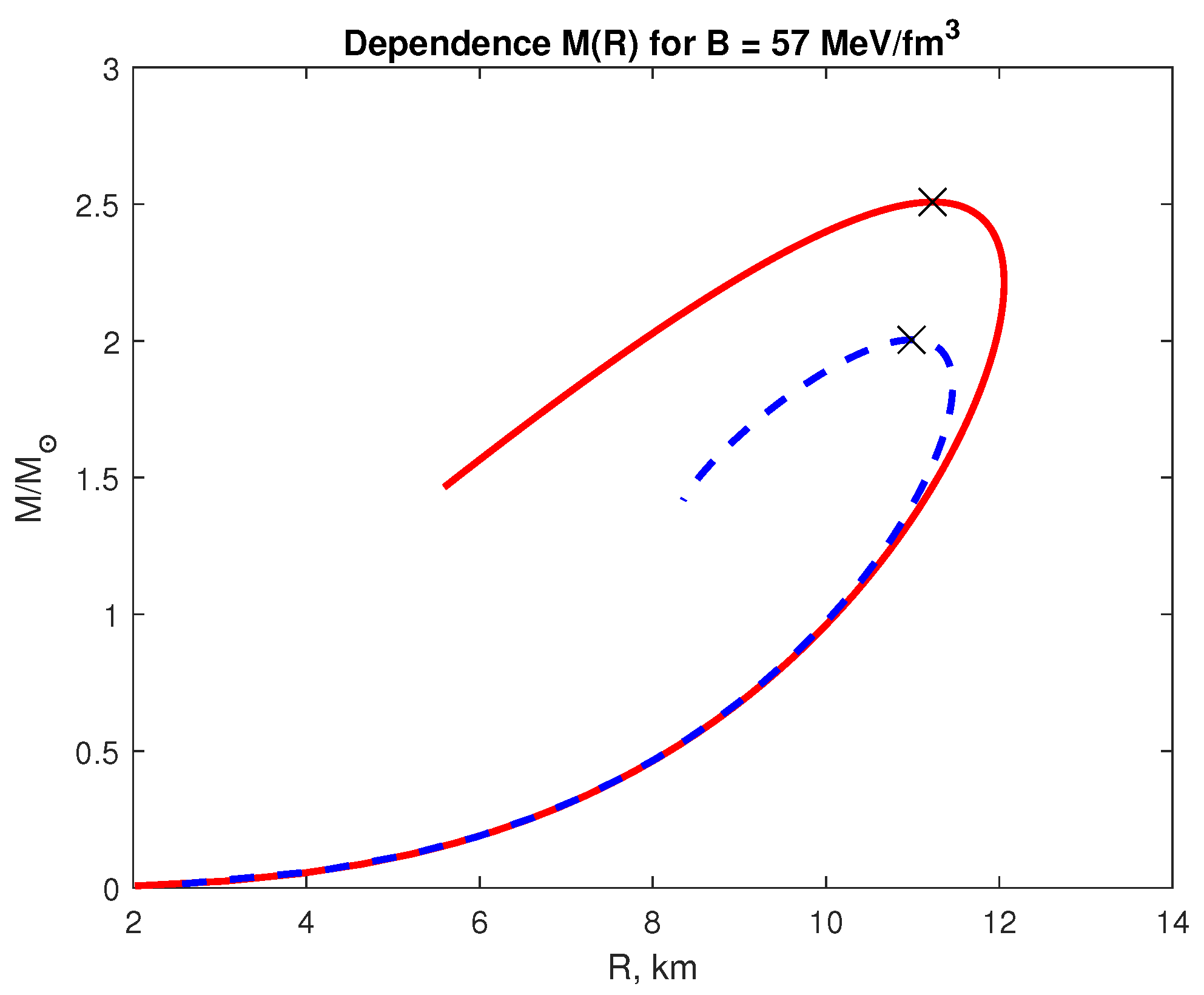 Preprints 191603 g008
