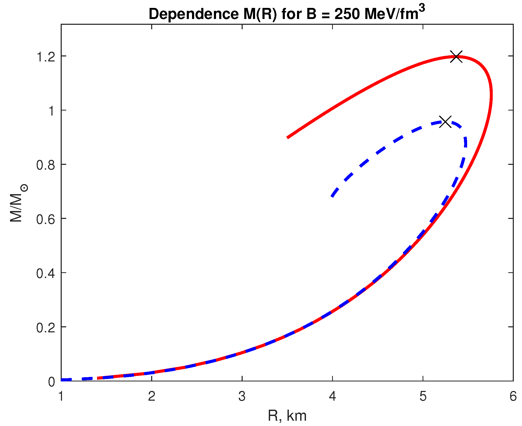 Preprints 191603 g009