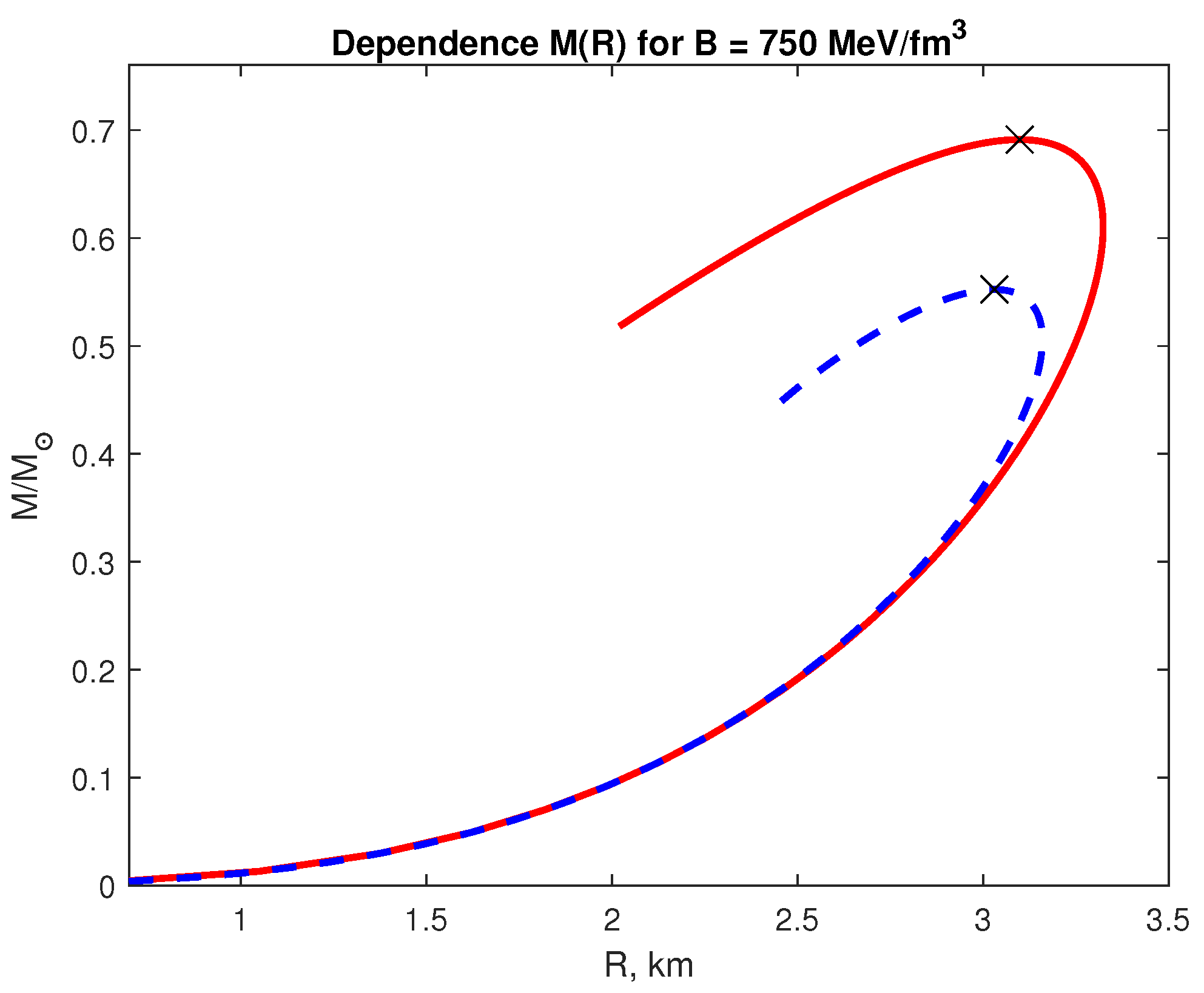Preprints 191603 g010