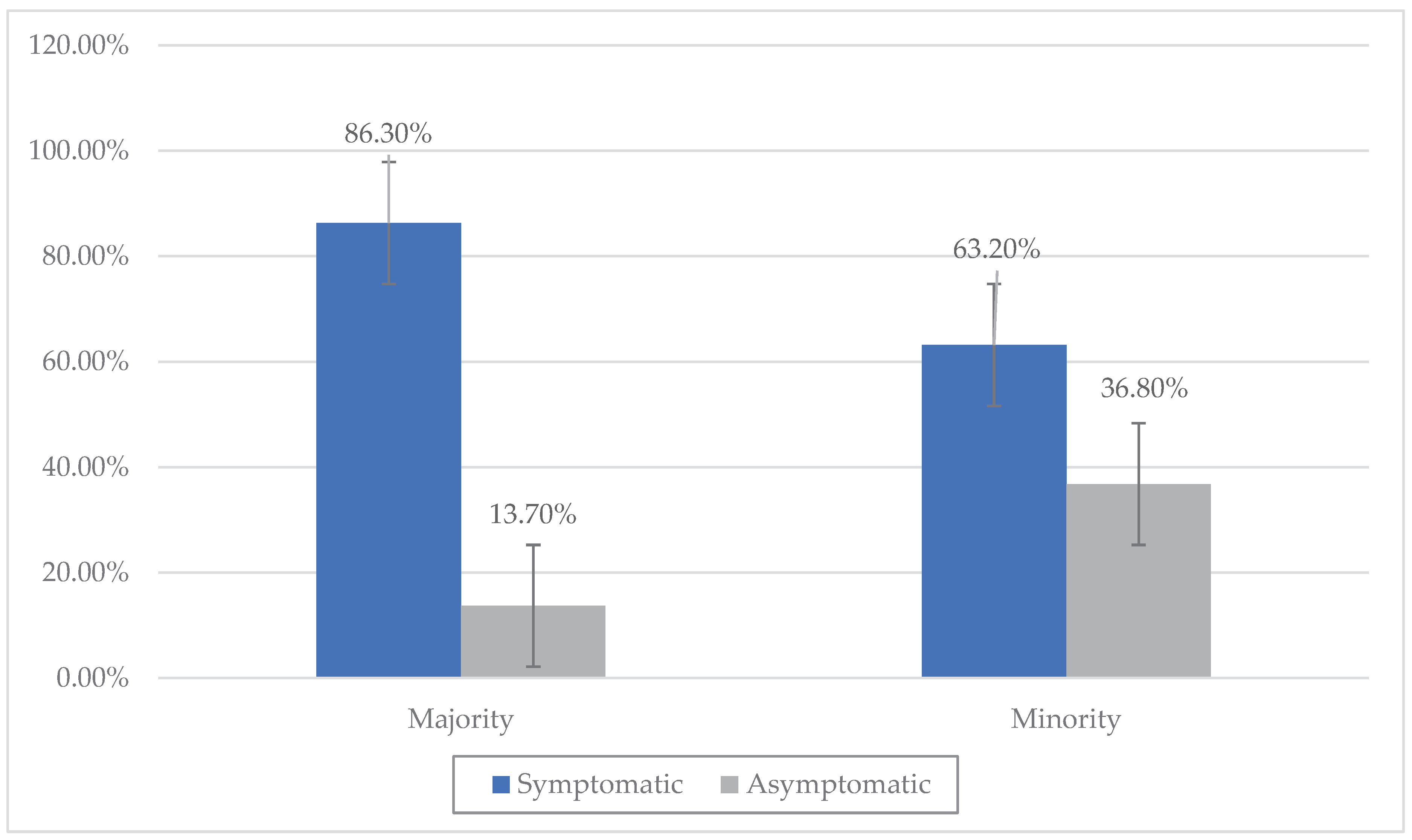 Preprints 88772 g001
