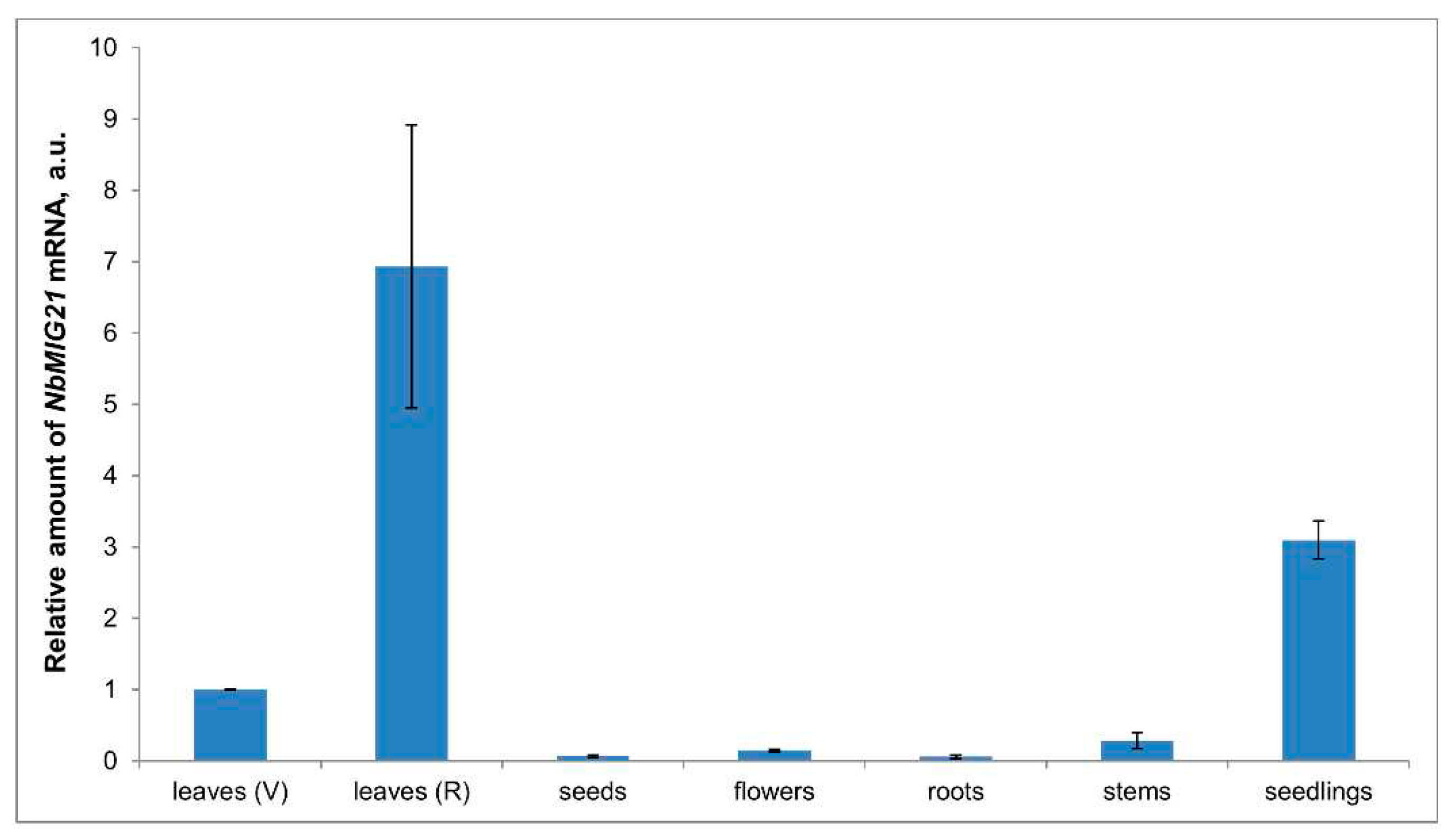 Preprints 93212 g001
