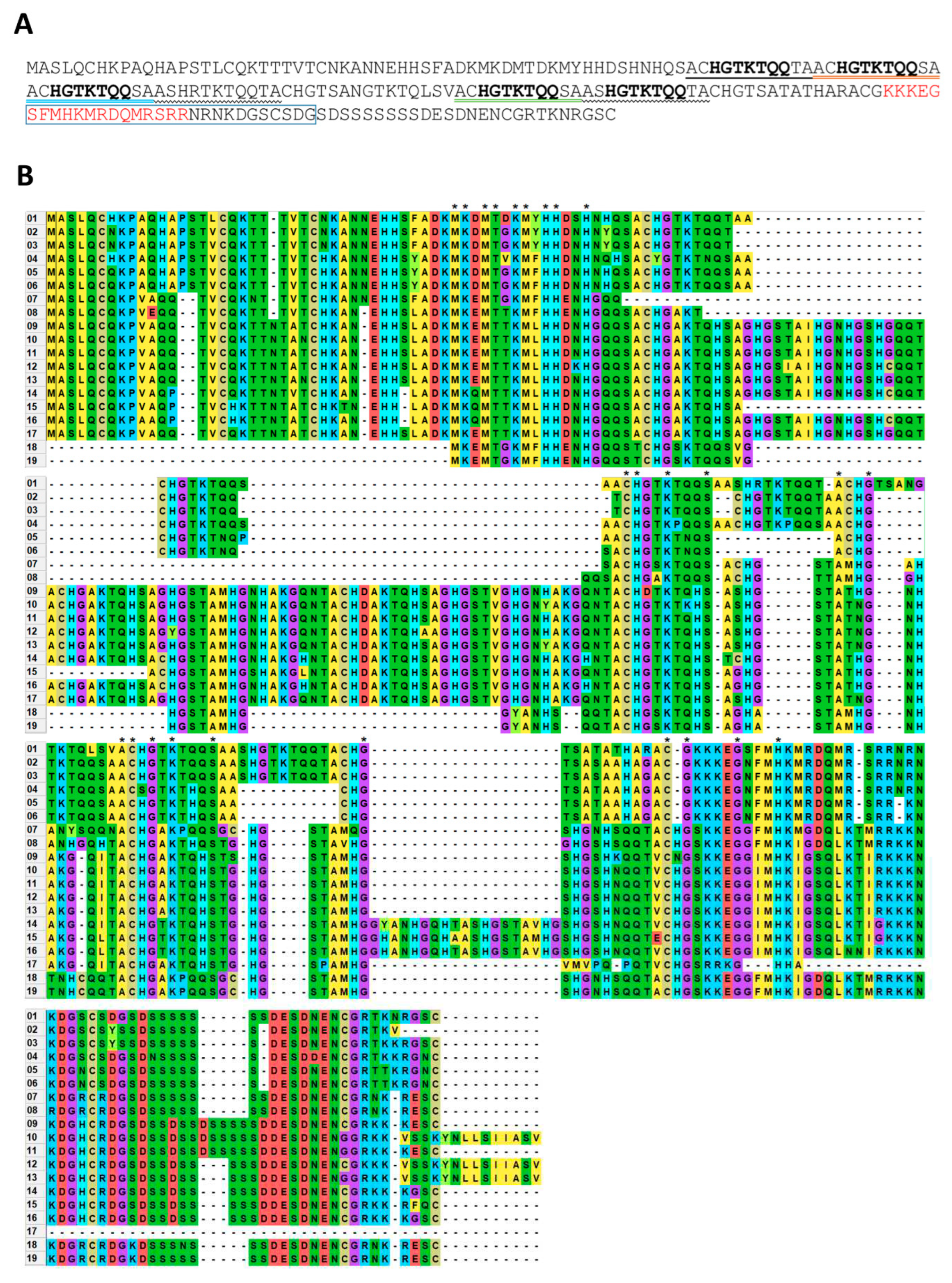 Preprints 93212 g002