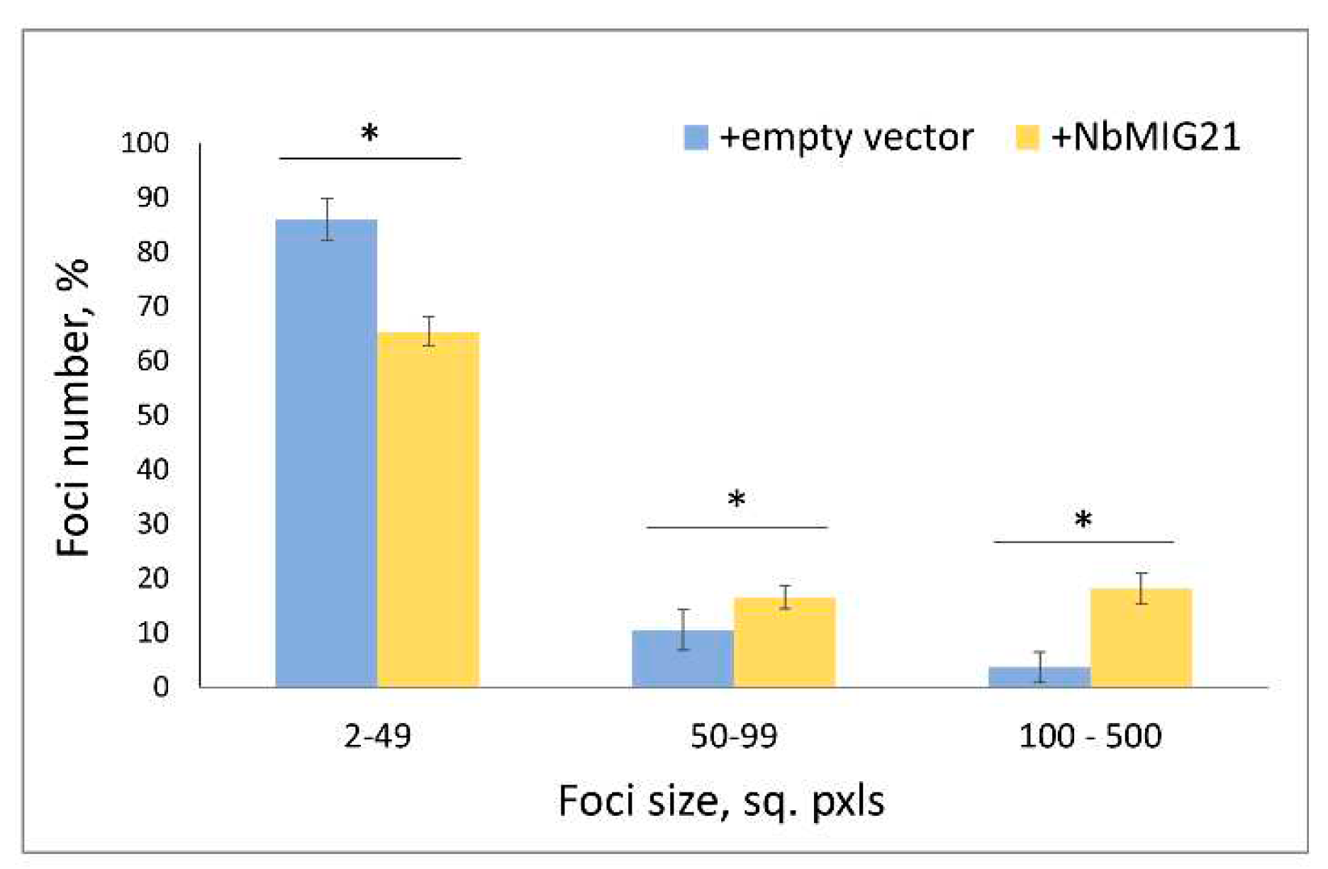 Preprints 93212 g007
