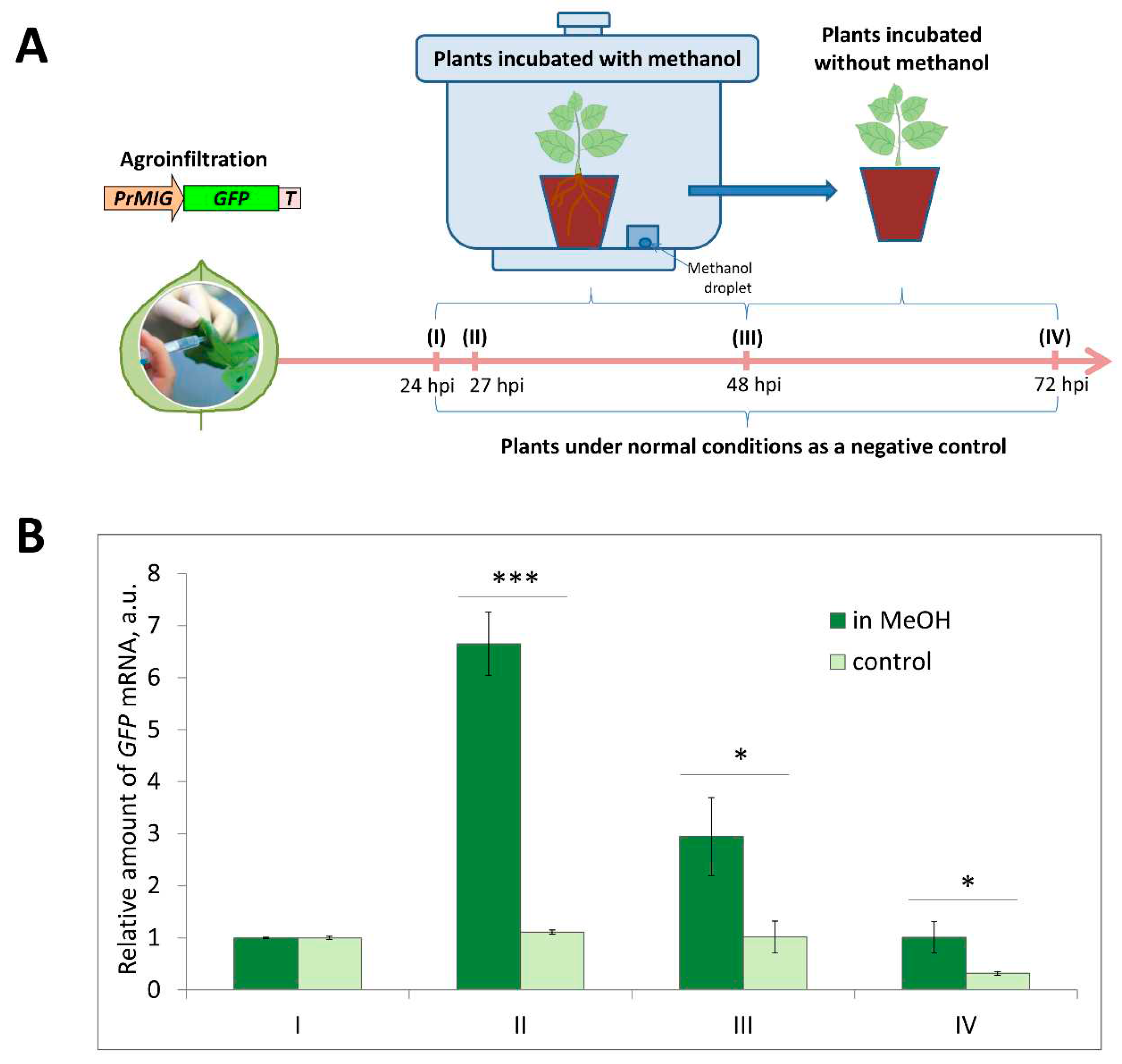 Preprints 93212 g009