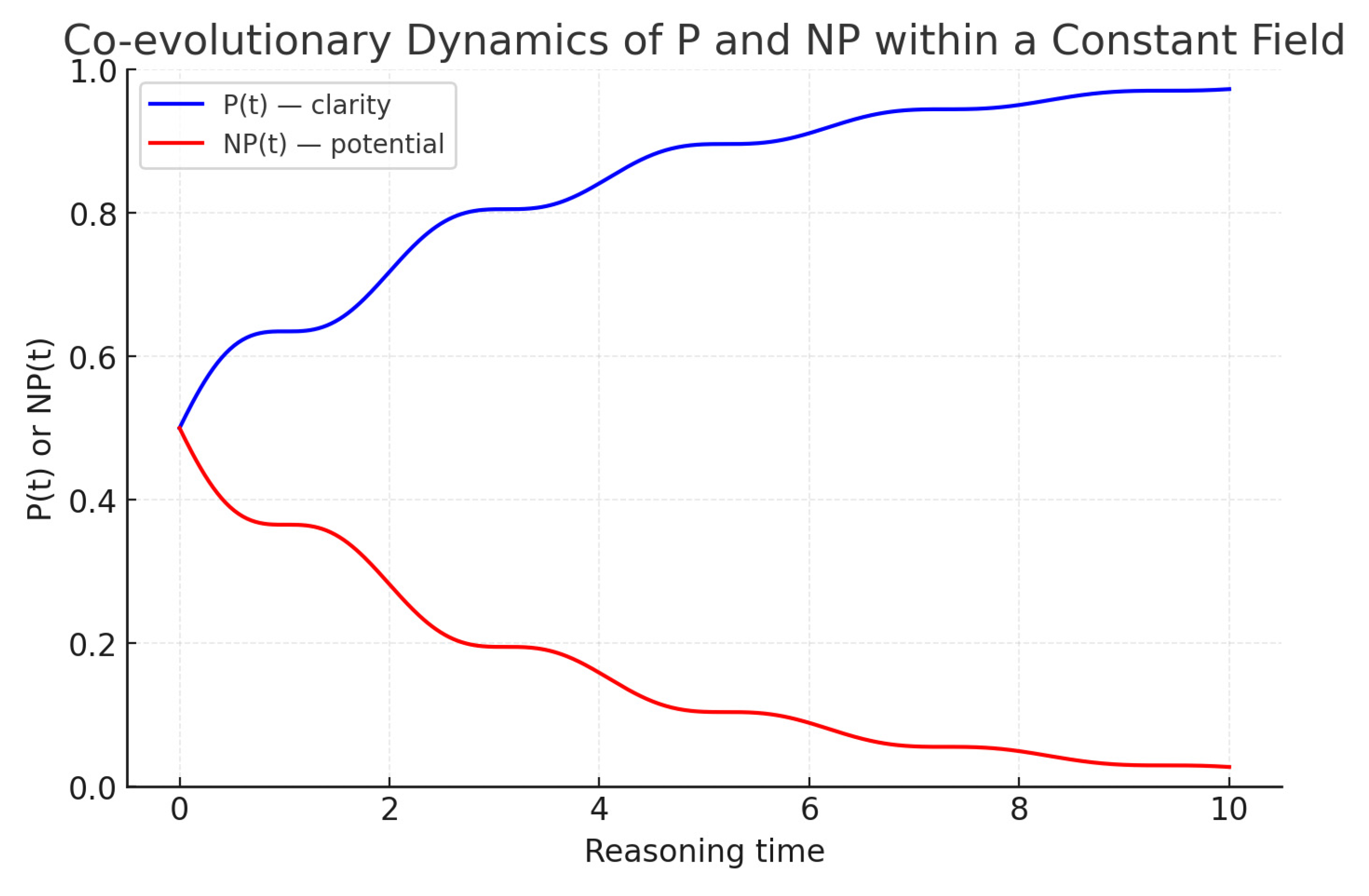 Preprints 166818 g006