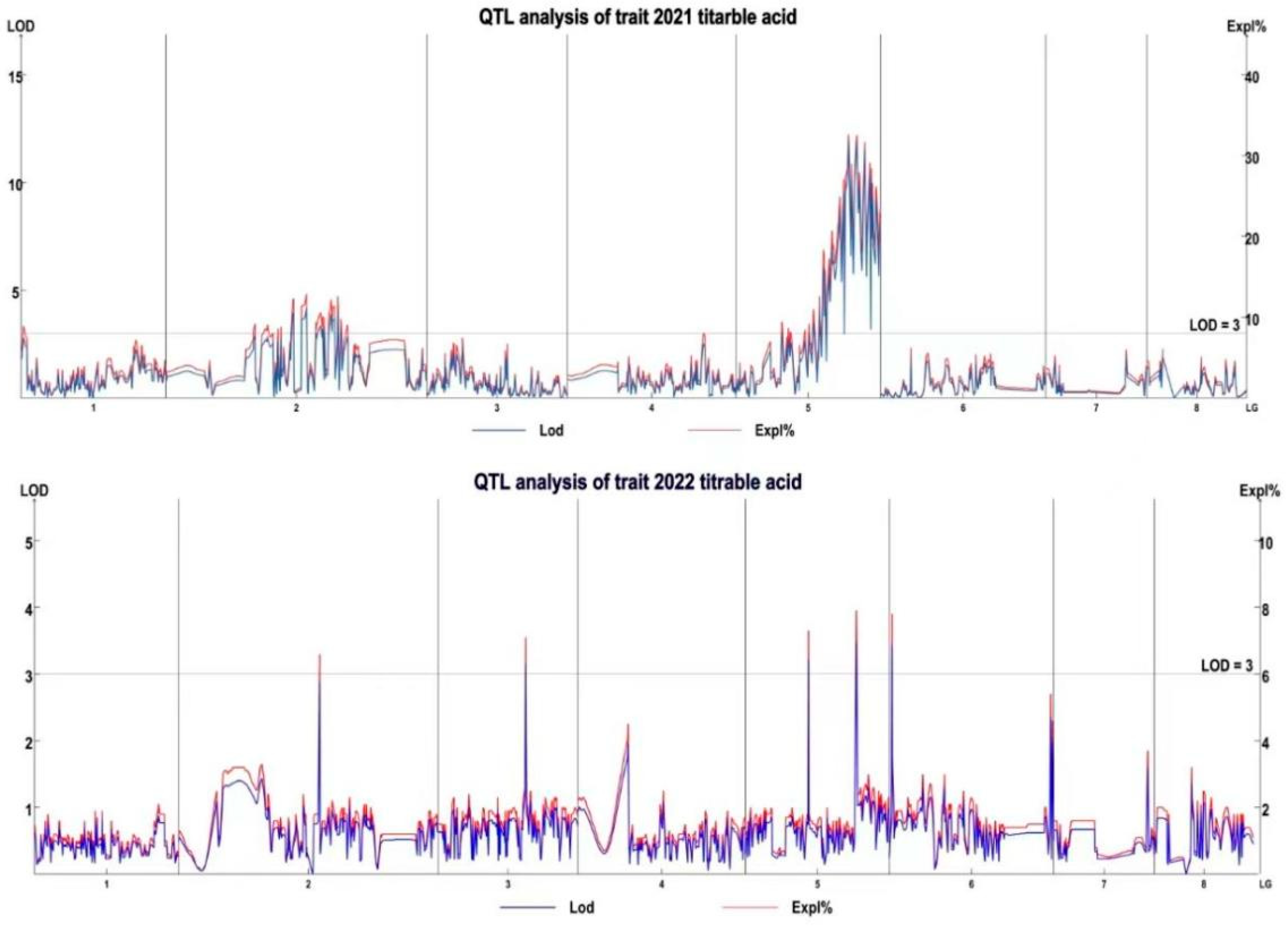 Preprints 175098 g003