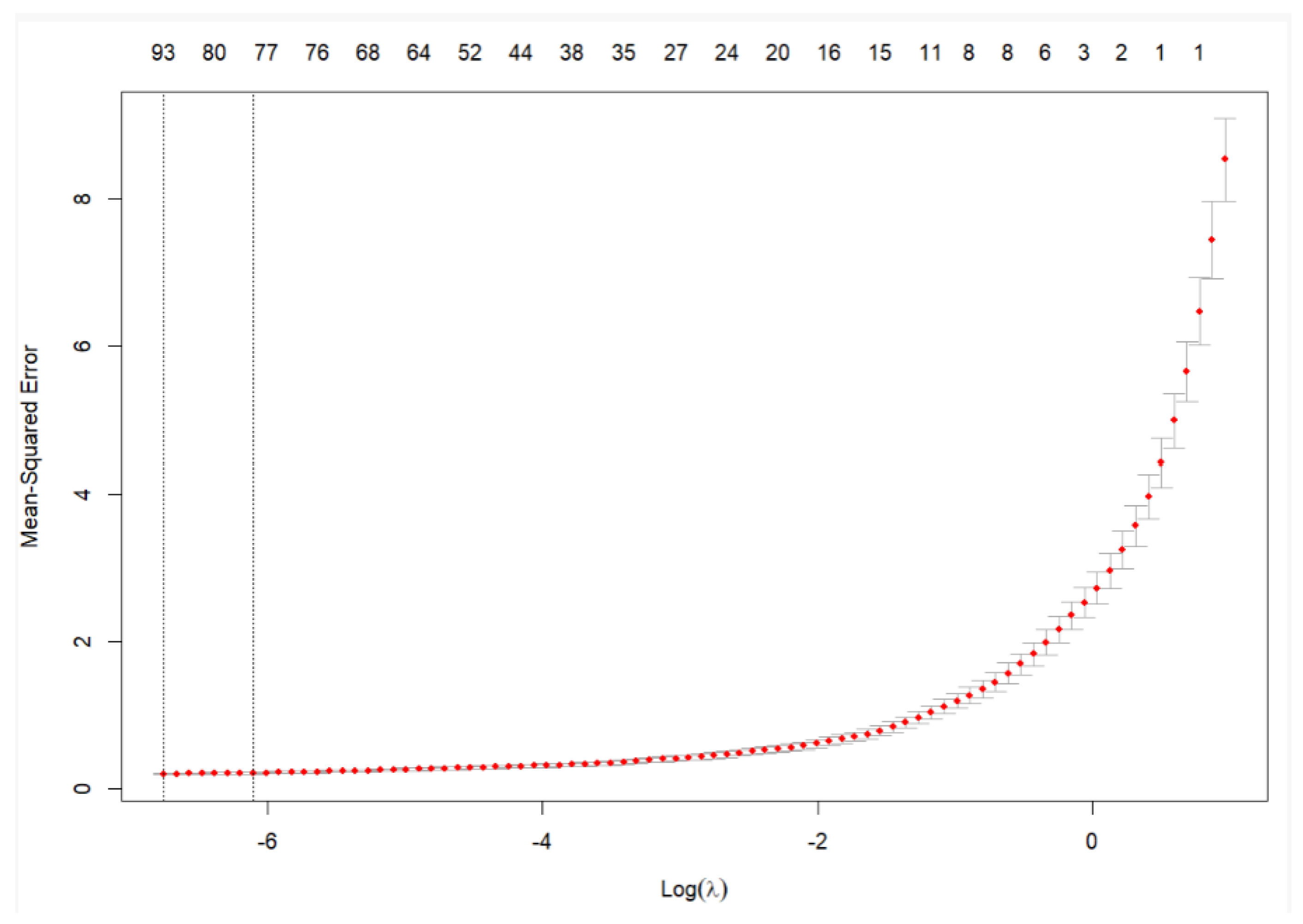 Preprints 158683 g001