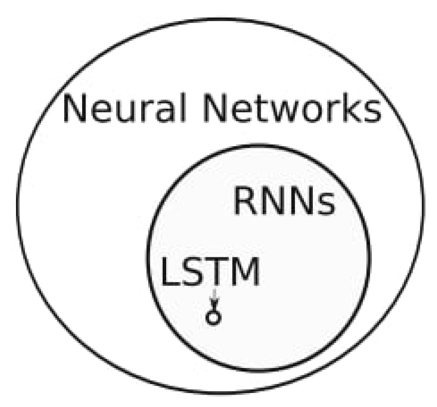 Preprints 158683 g003