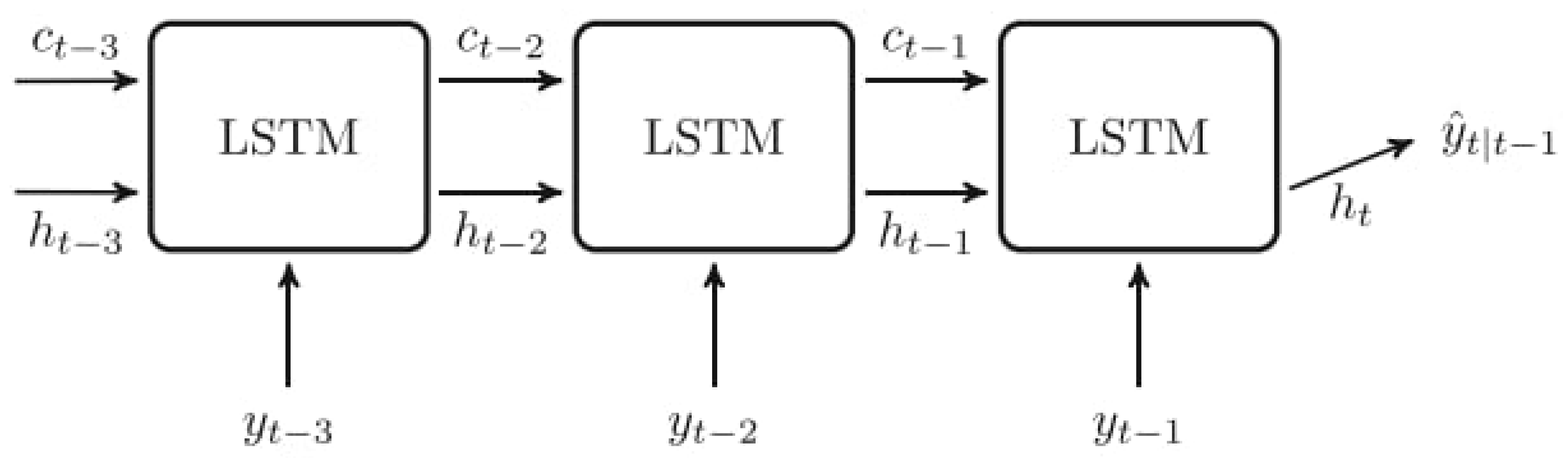 Preprints 158683 g004