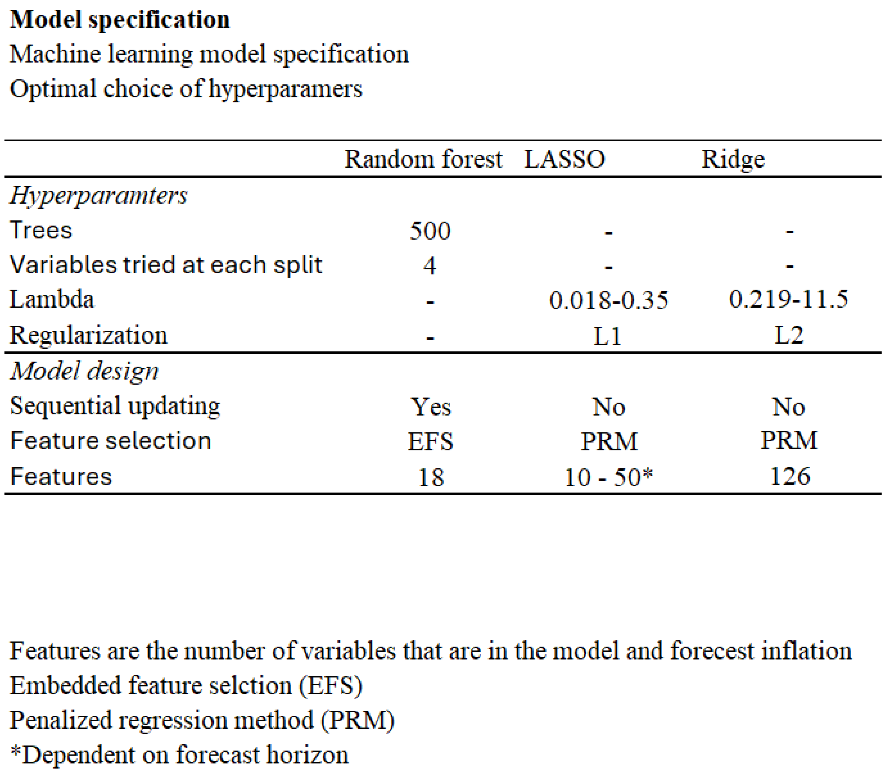 Preprints 158683 g007