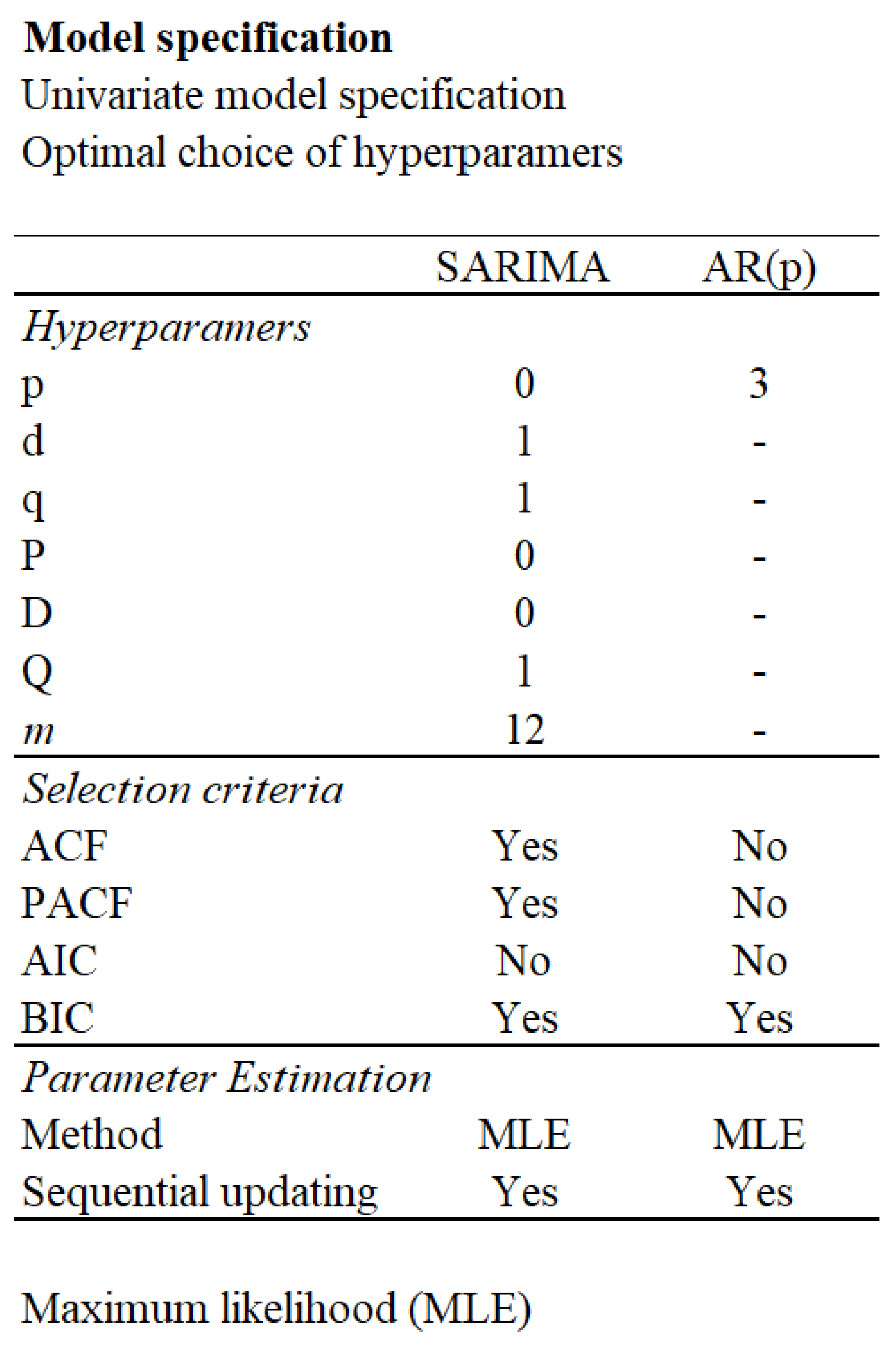 Preprints 158683 g008