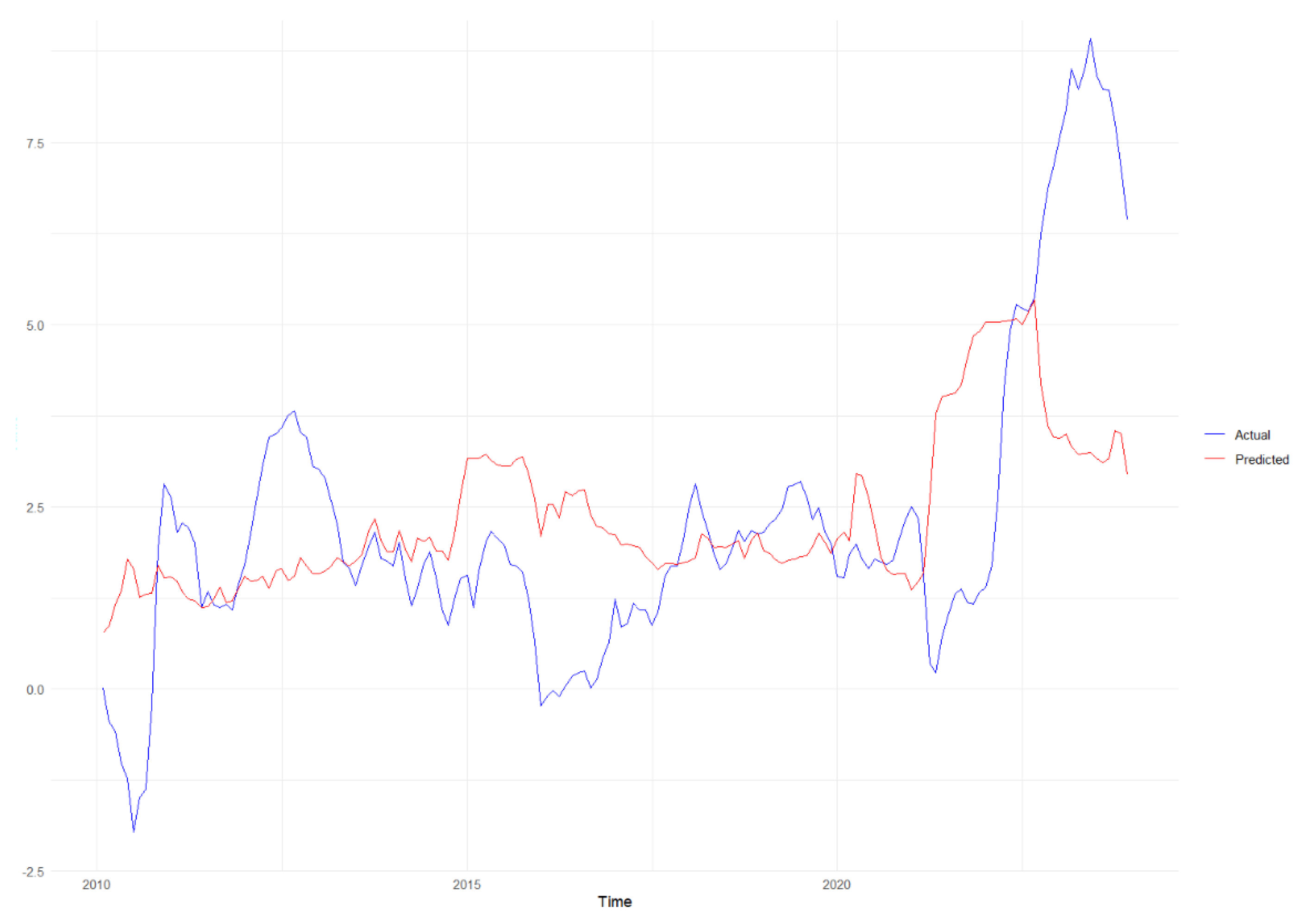 Preprints 158683 g010