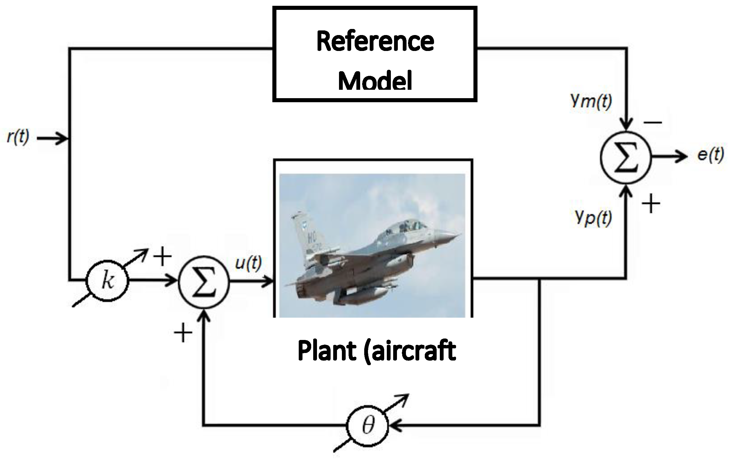 Preprints 103275 g002