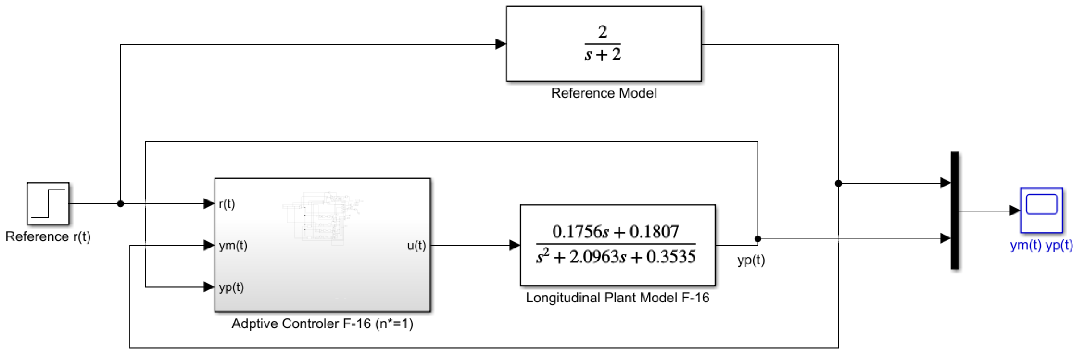 Preprints 103275 g003