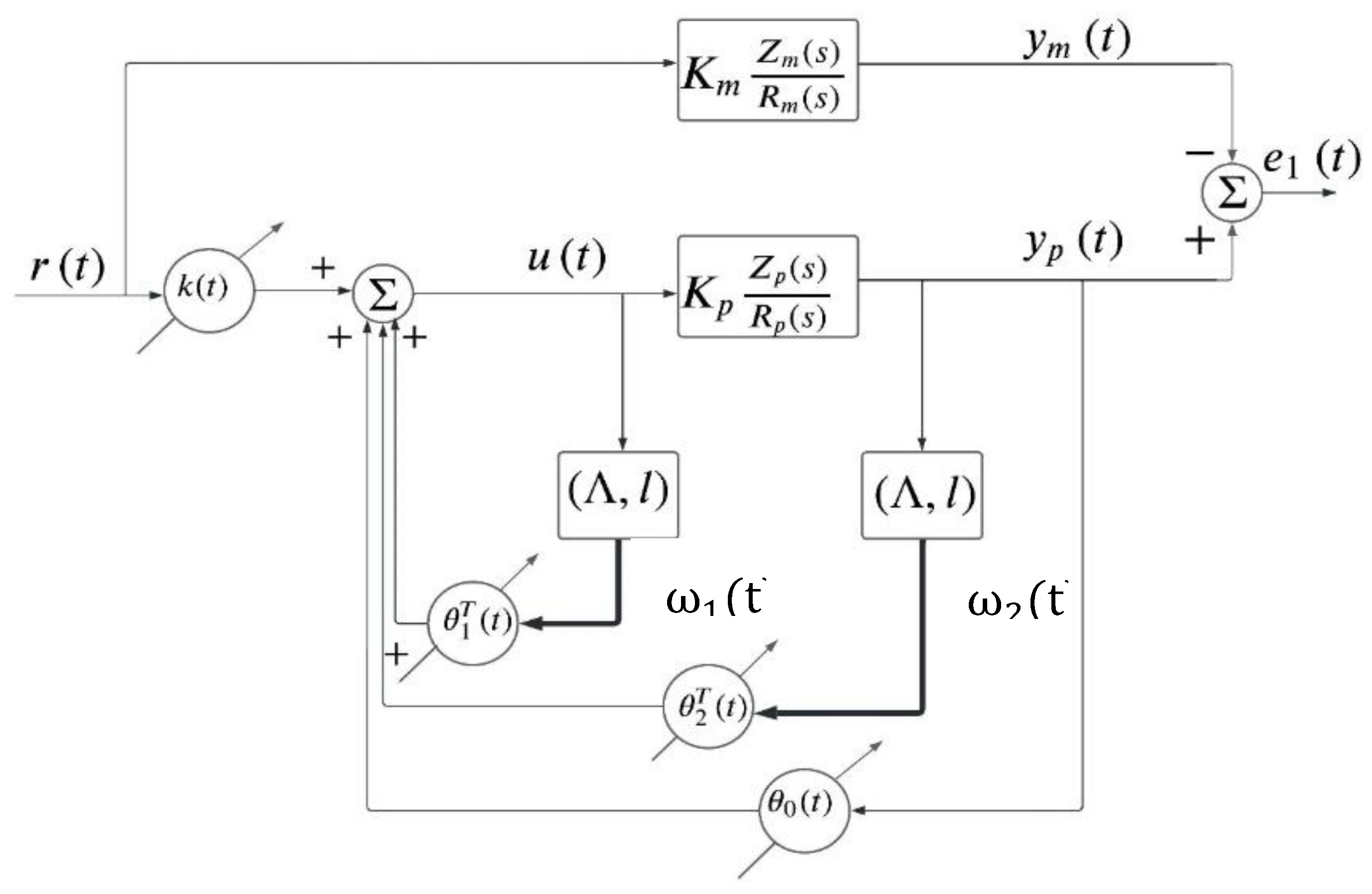 Preprints 103275 g004