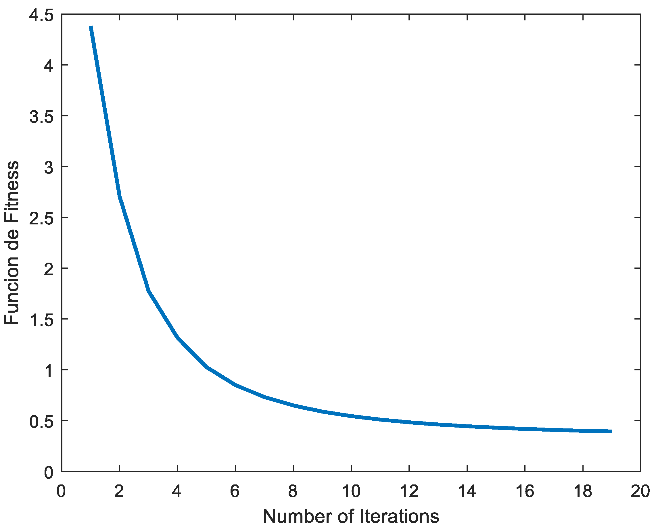 Preprints 103275 g005