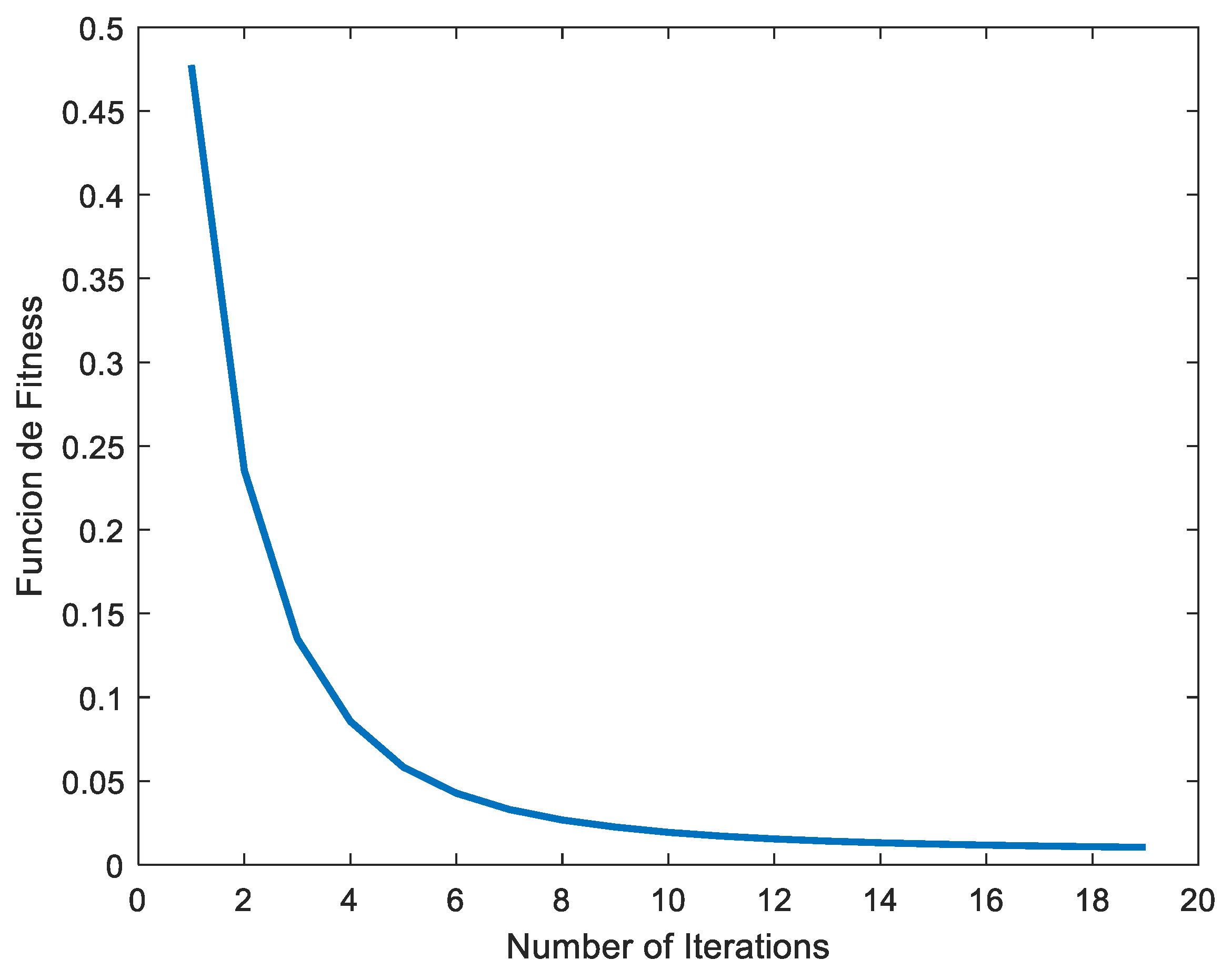 Preprints 103275 g006