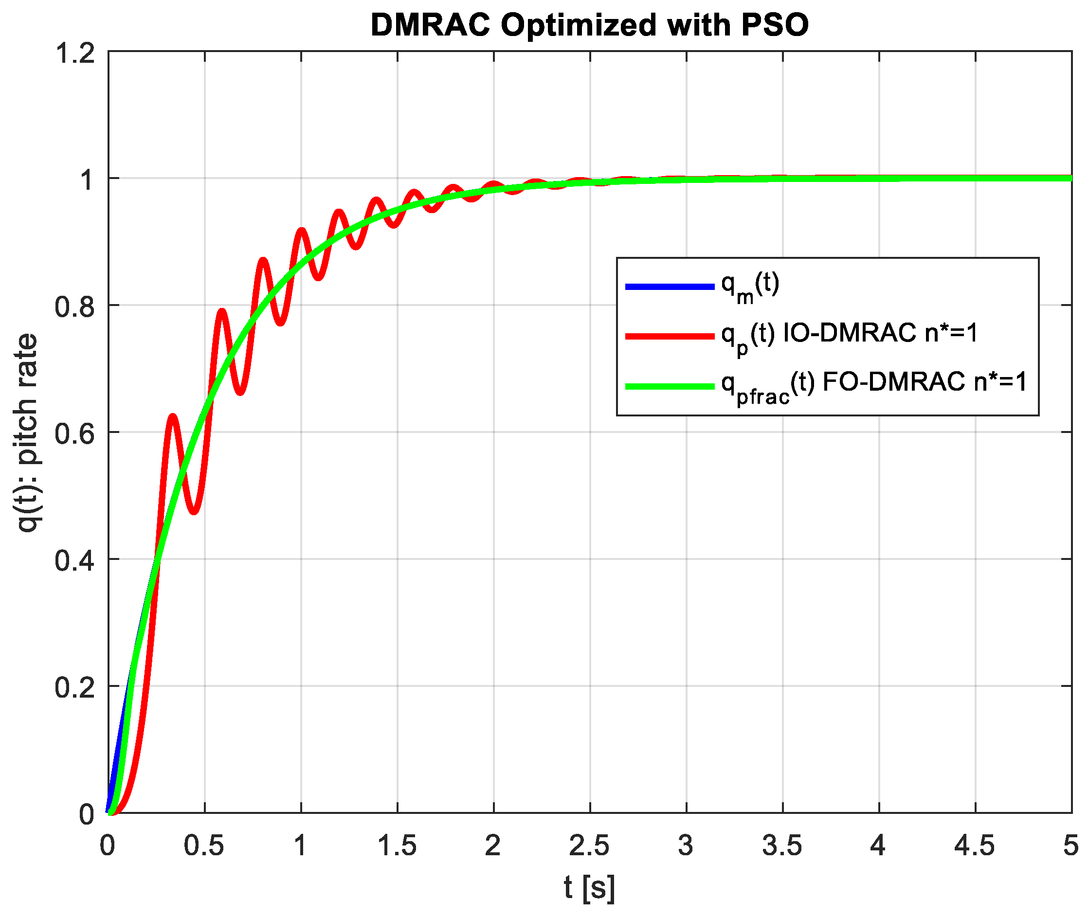 Preprints 103275 g007