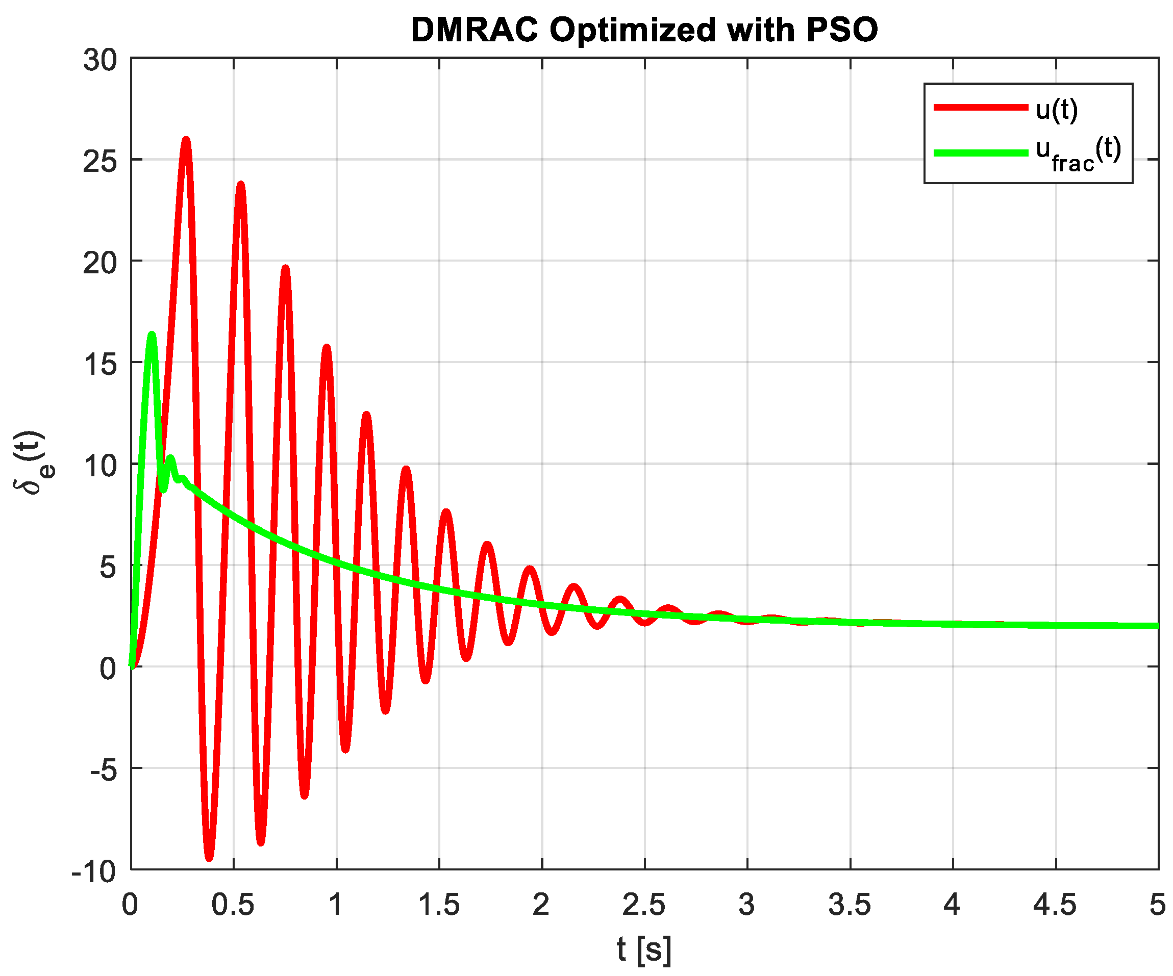 Preprints 103275 g008