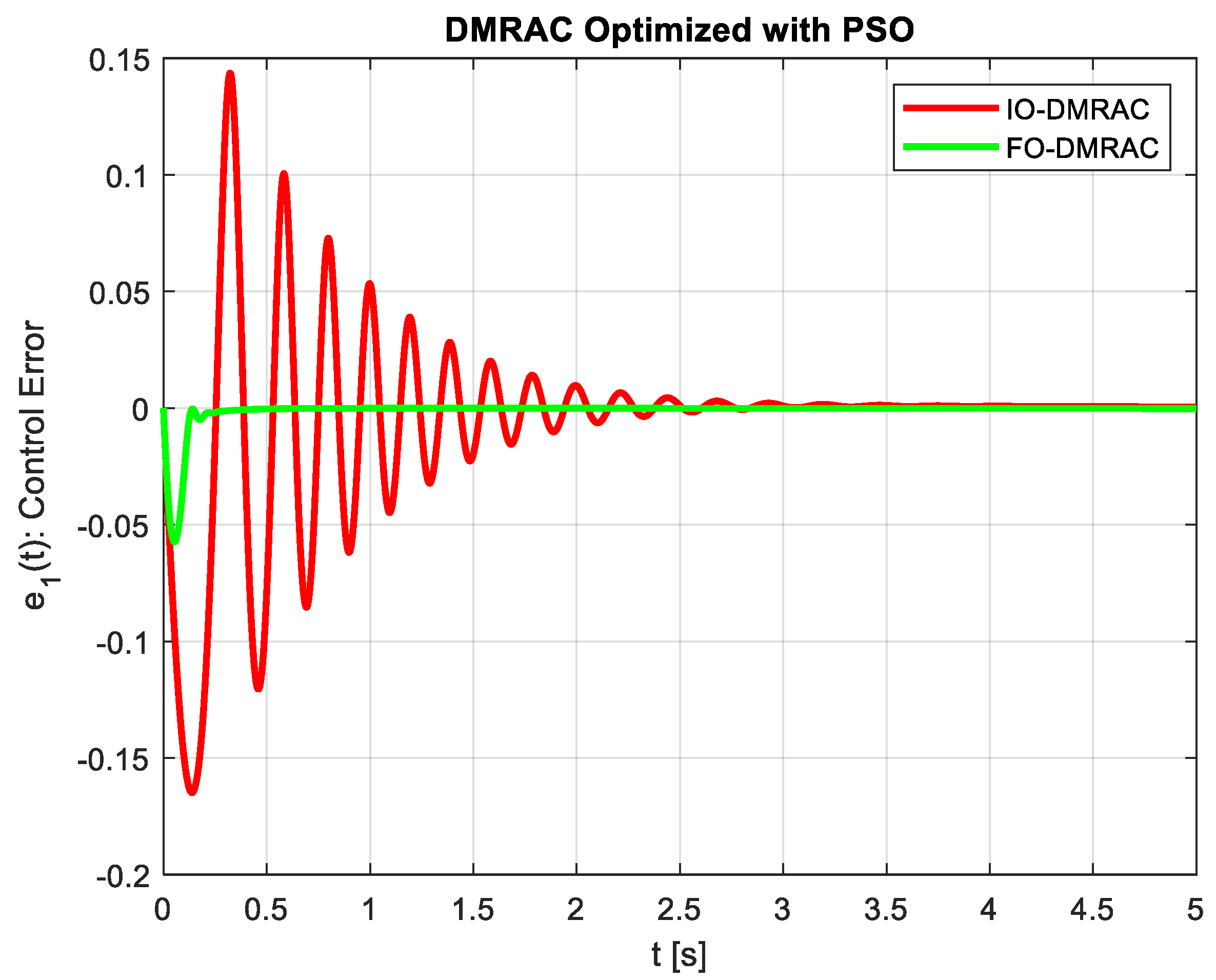 Preprints 103275 g009