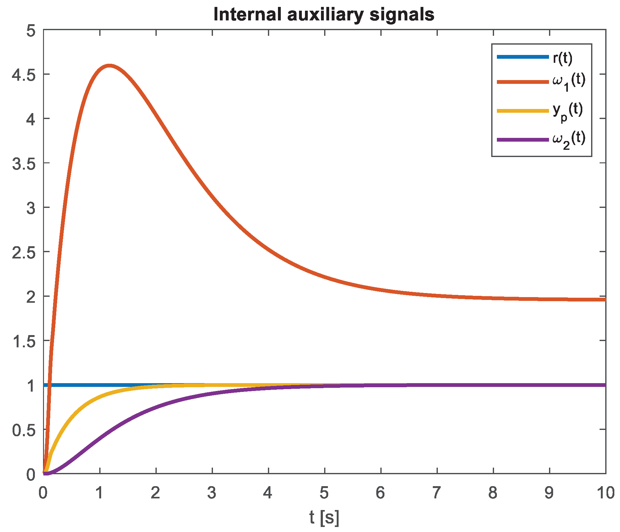 Preprints 103275 g010