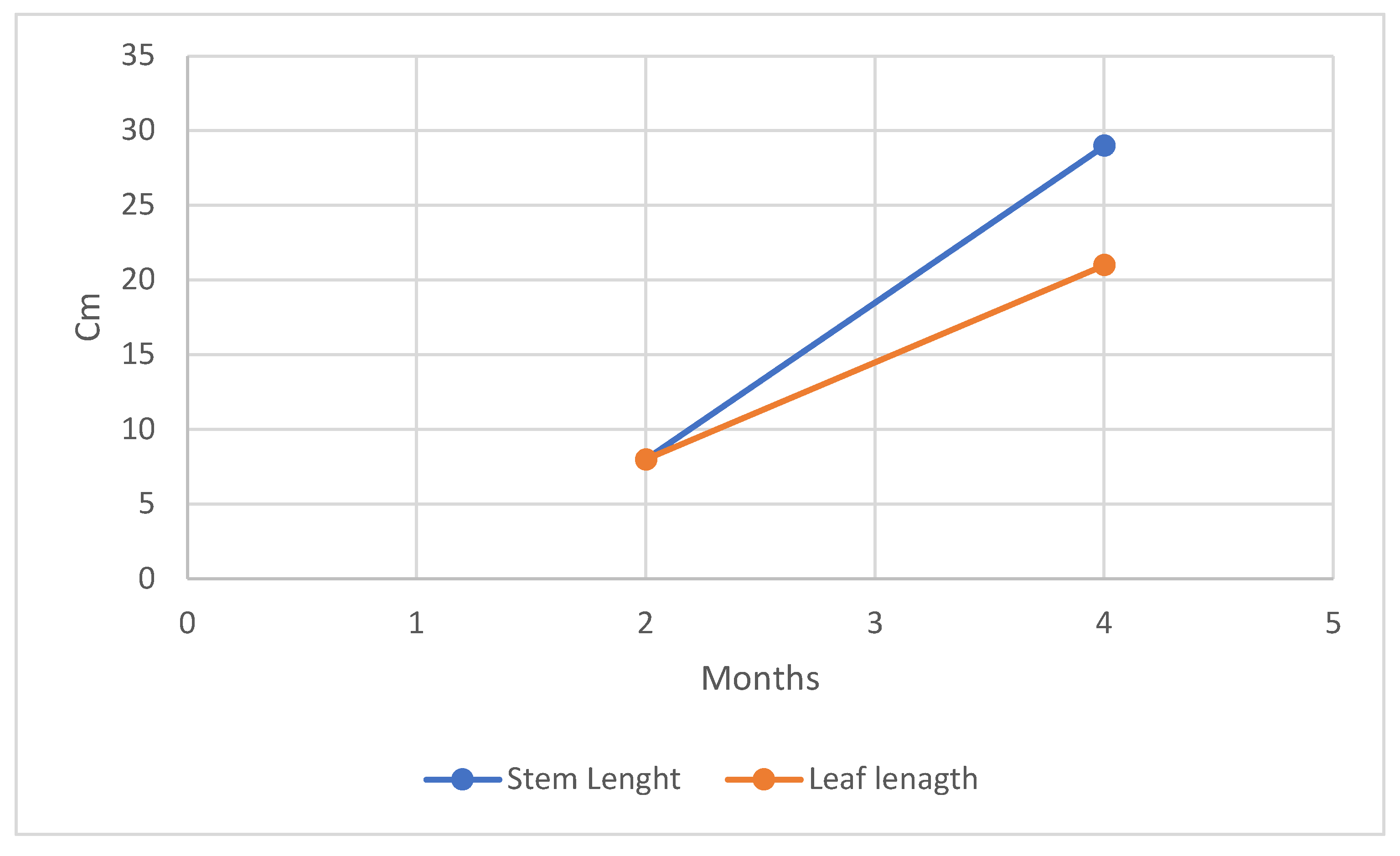 Preprints 184556 g002