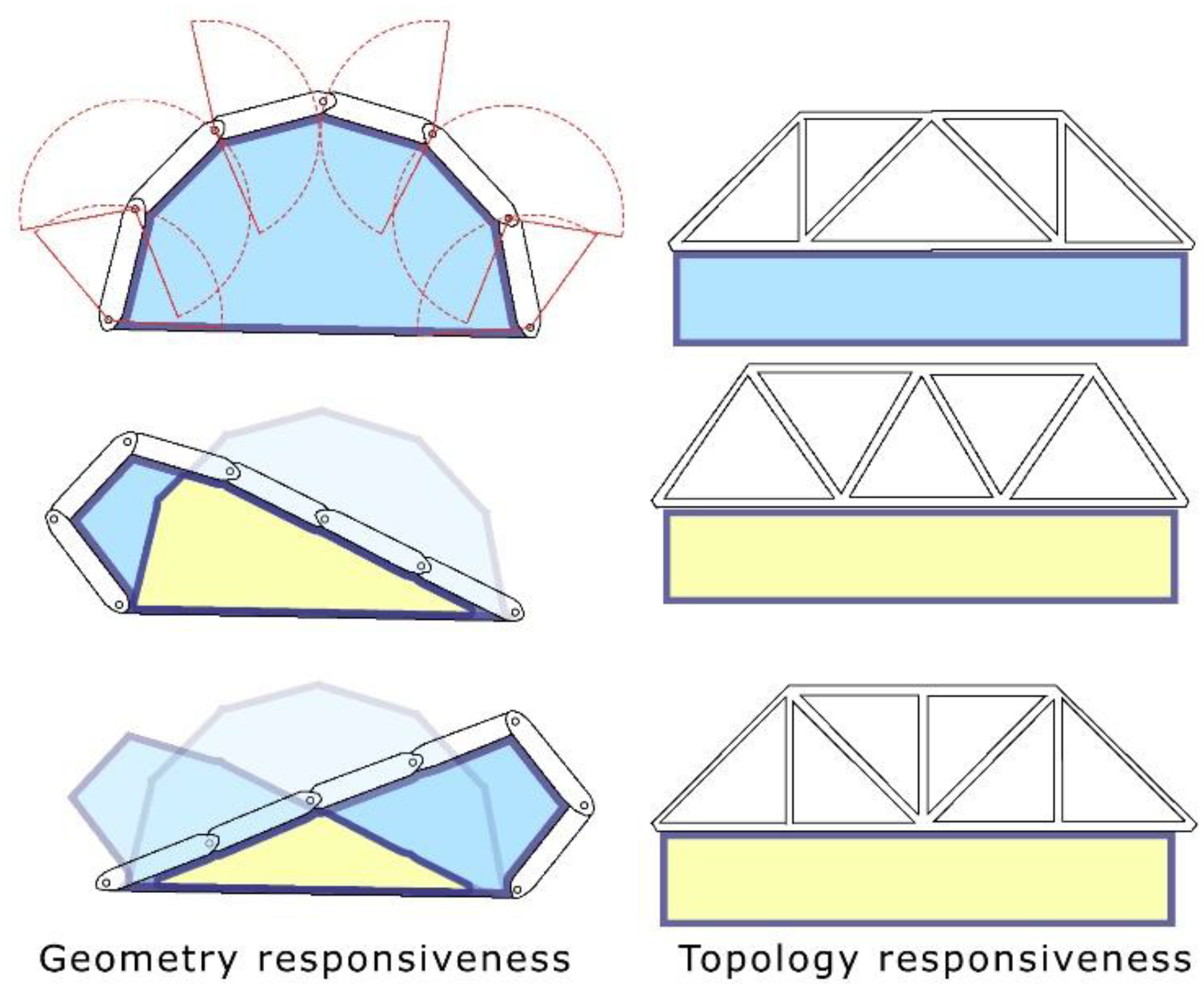 Preprints 154120 g001