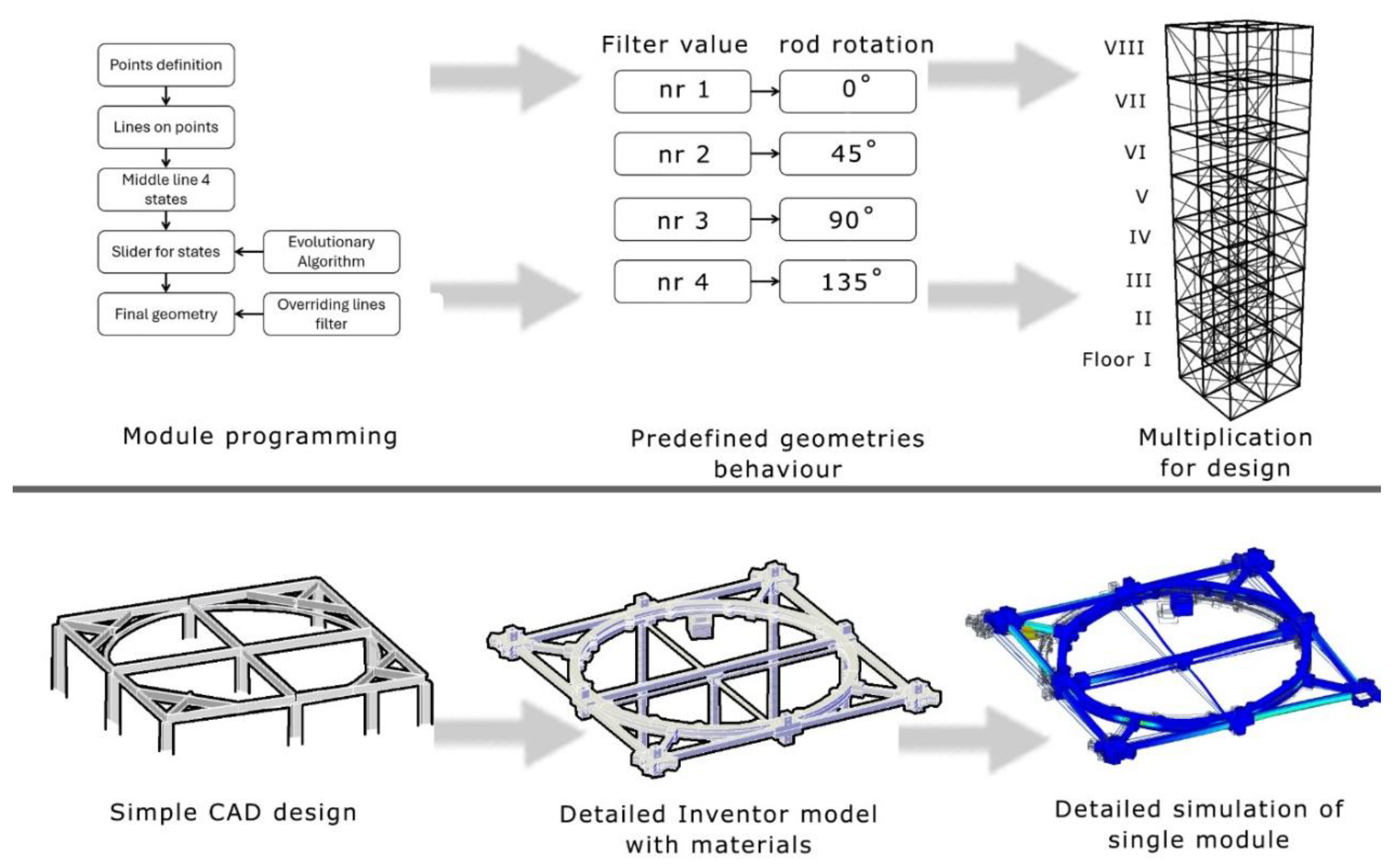 Preprints 154120 g002