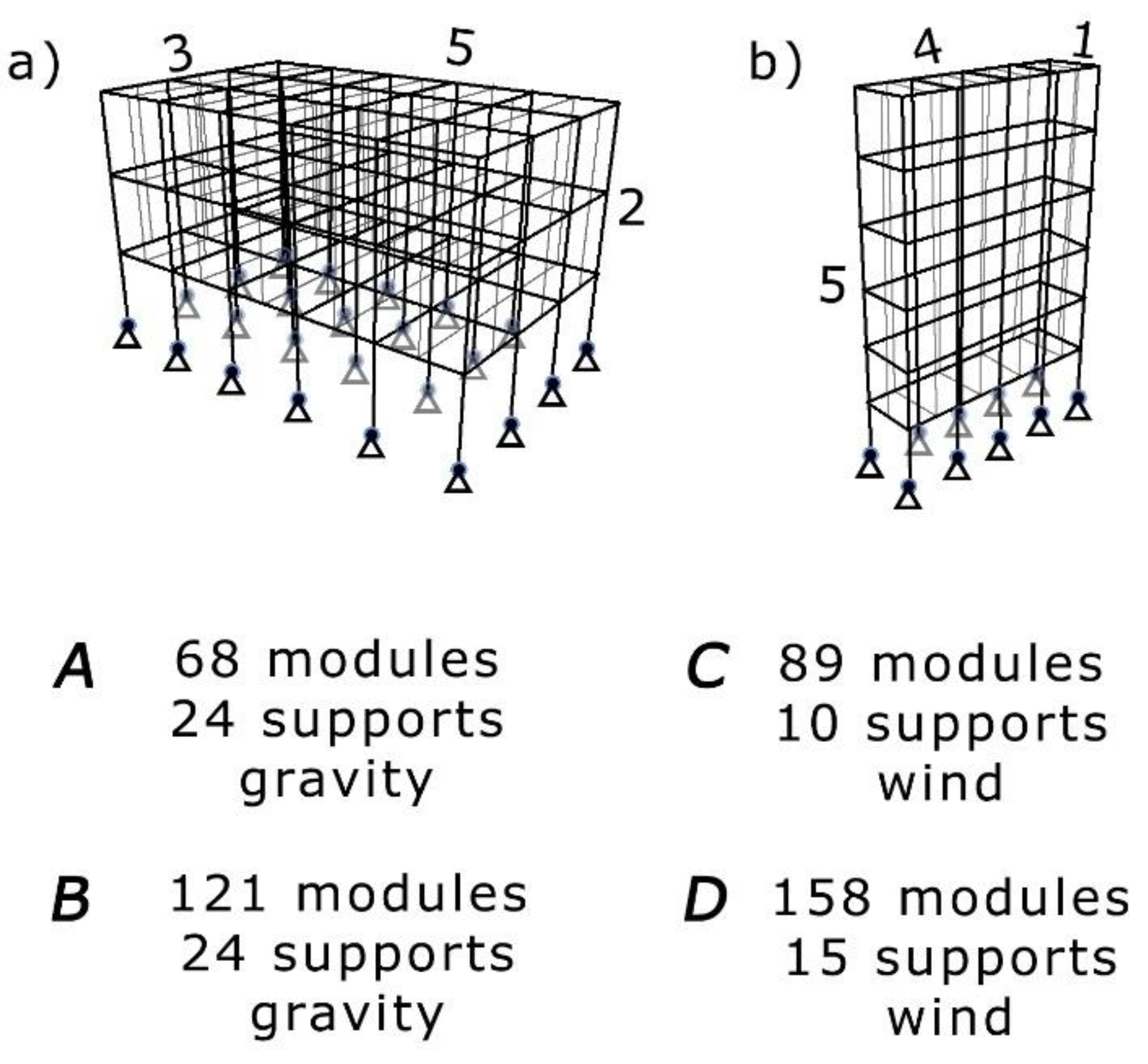 Preprints 154120 g003