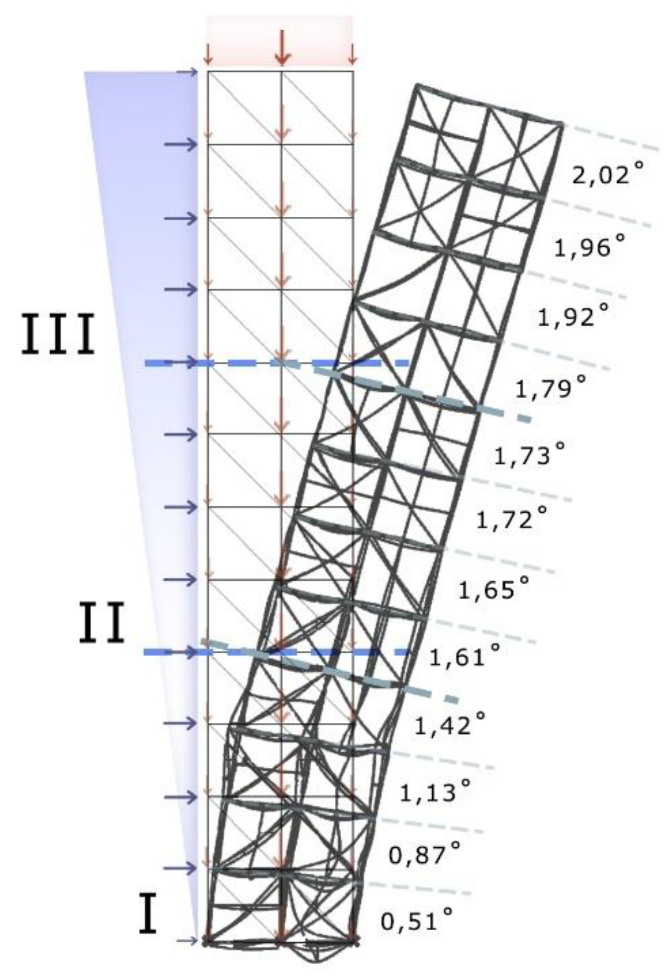 Preprints 154120 g005