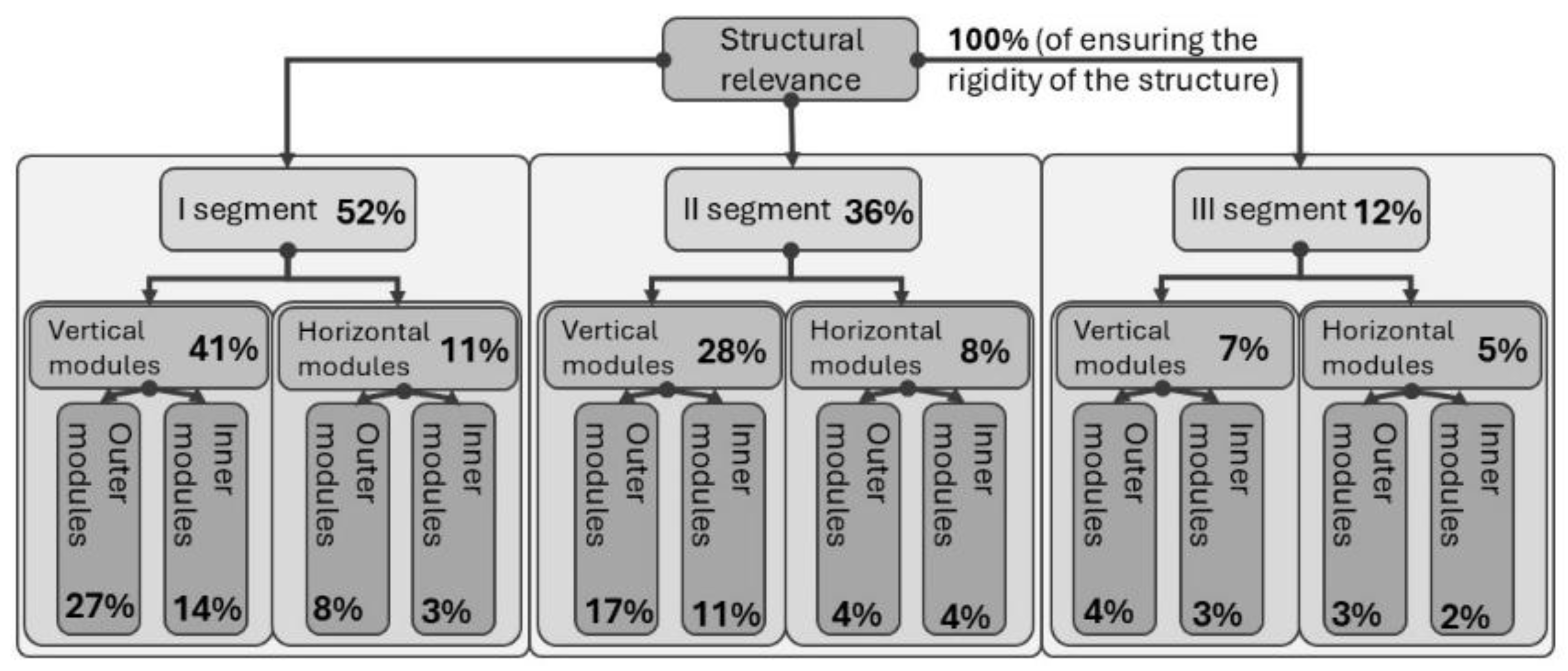 Preprints 154120 g006