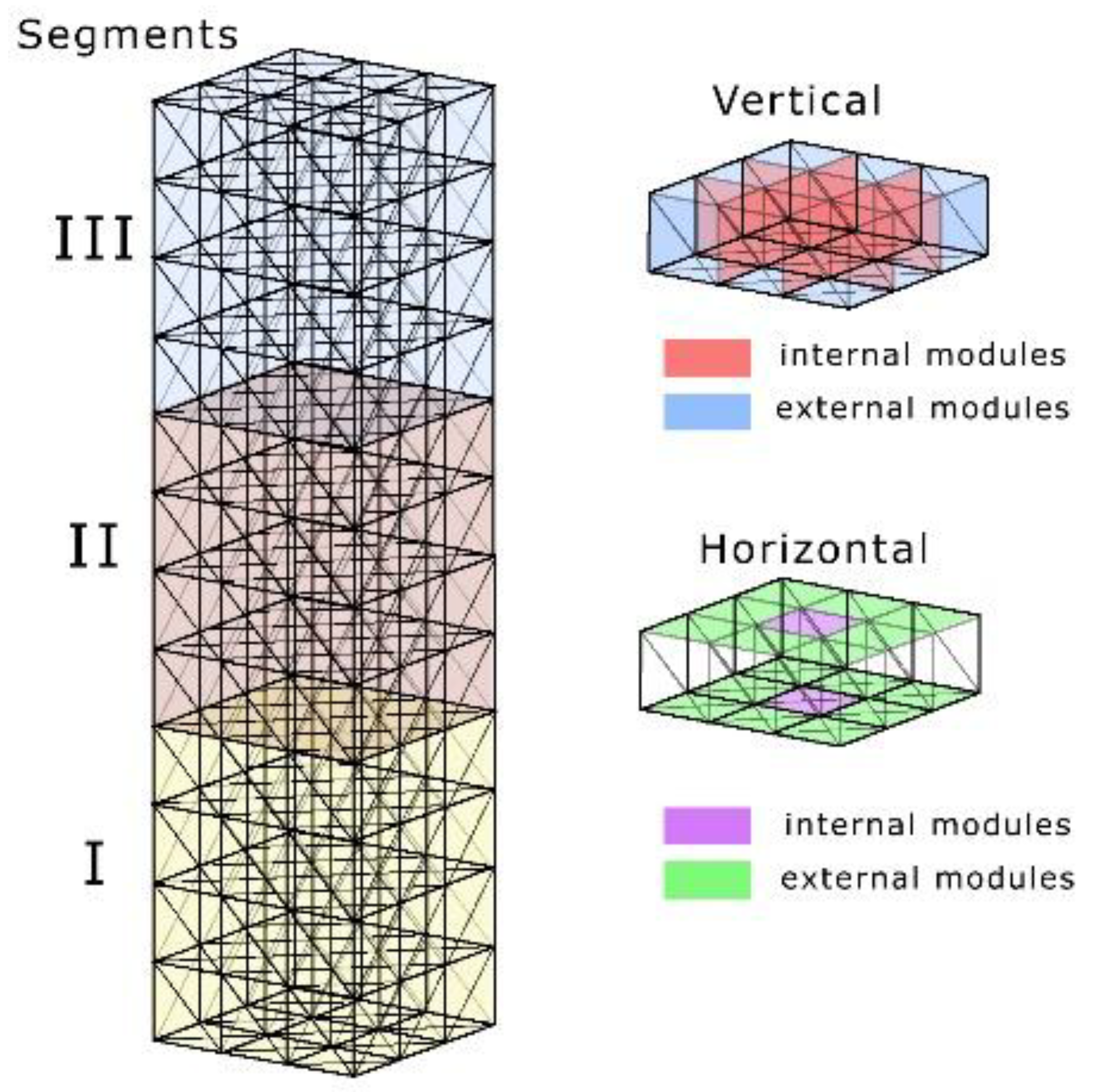 Preprints 154120 g007