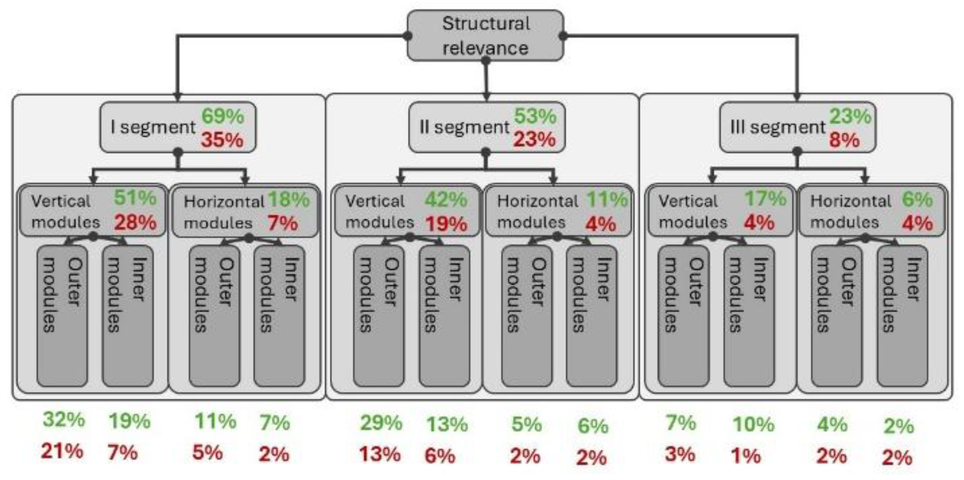 Preprints 154120 g008