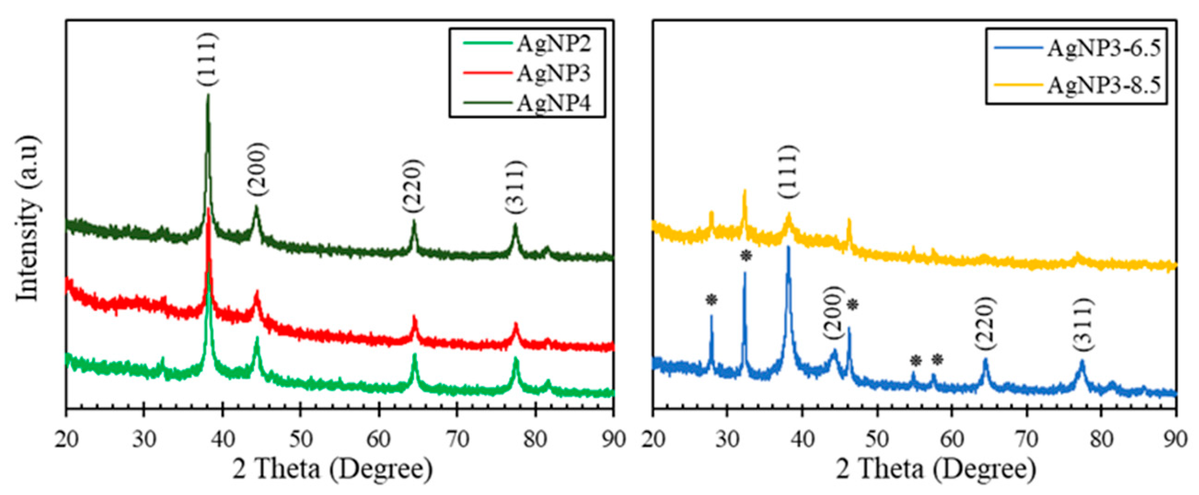 Preprints 109556 g006