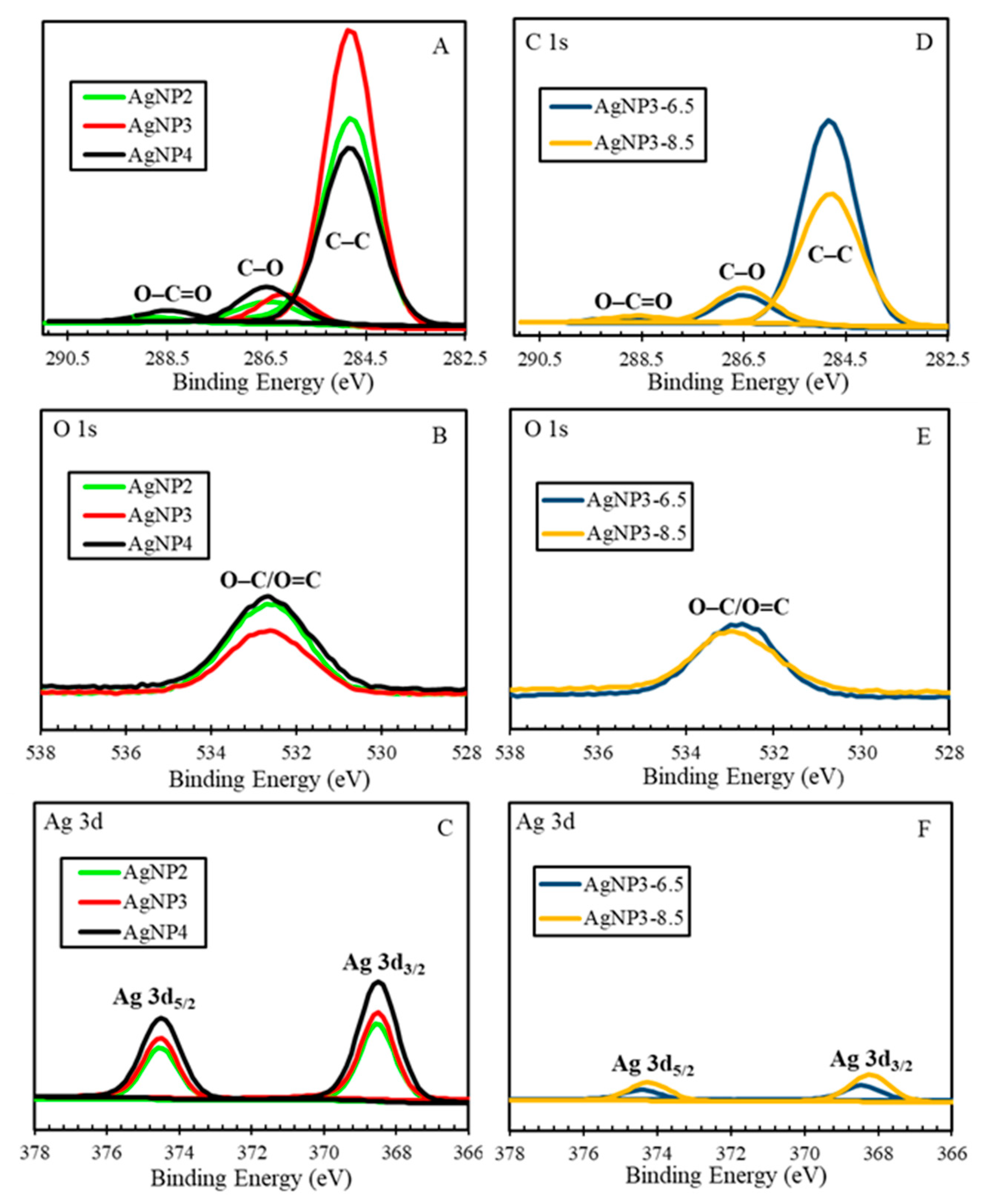 Preprints 109556 g007