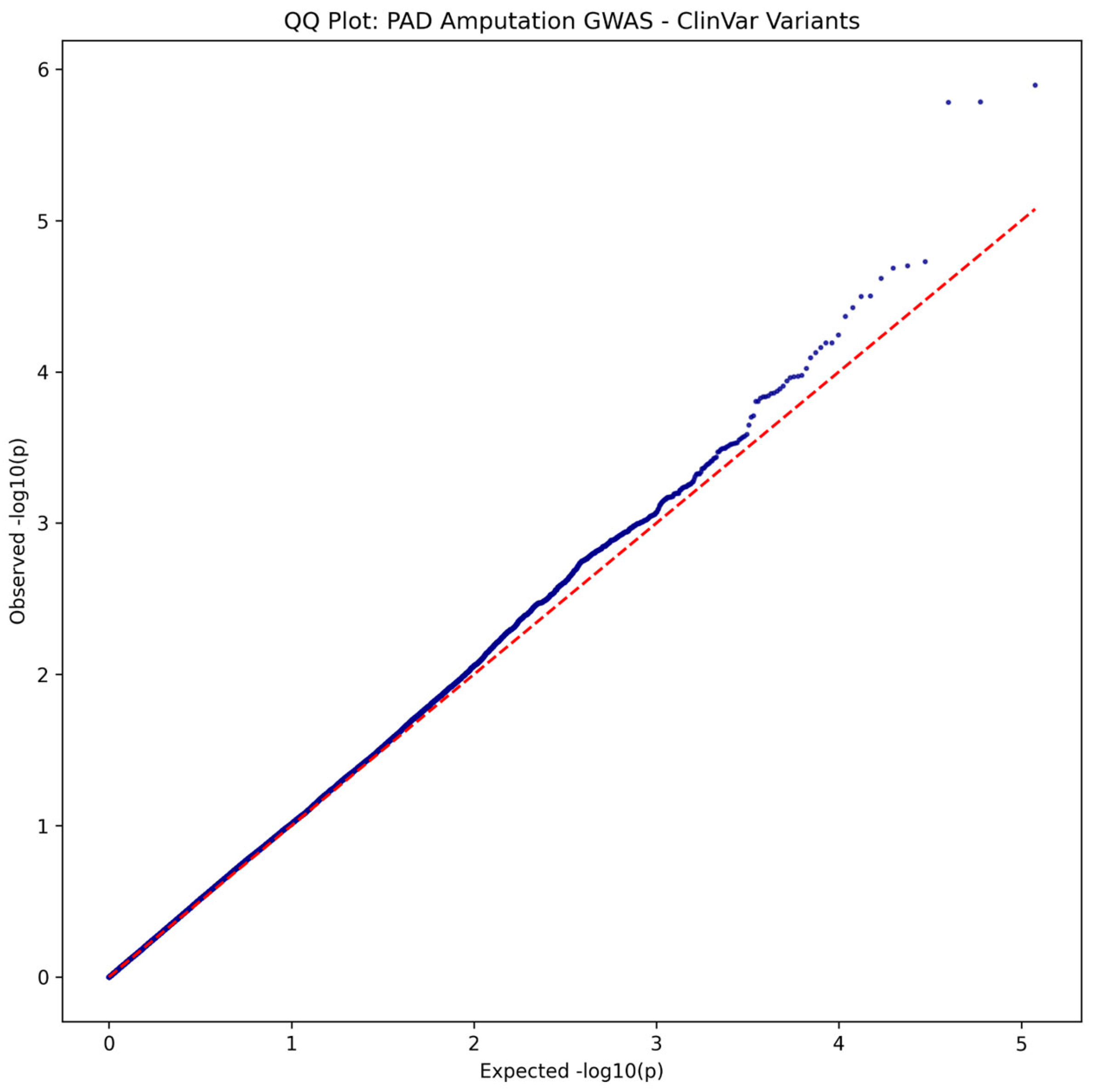 Preprints 198233 g002